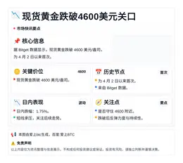 现货黄金跌破4600美元关口