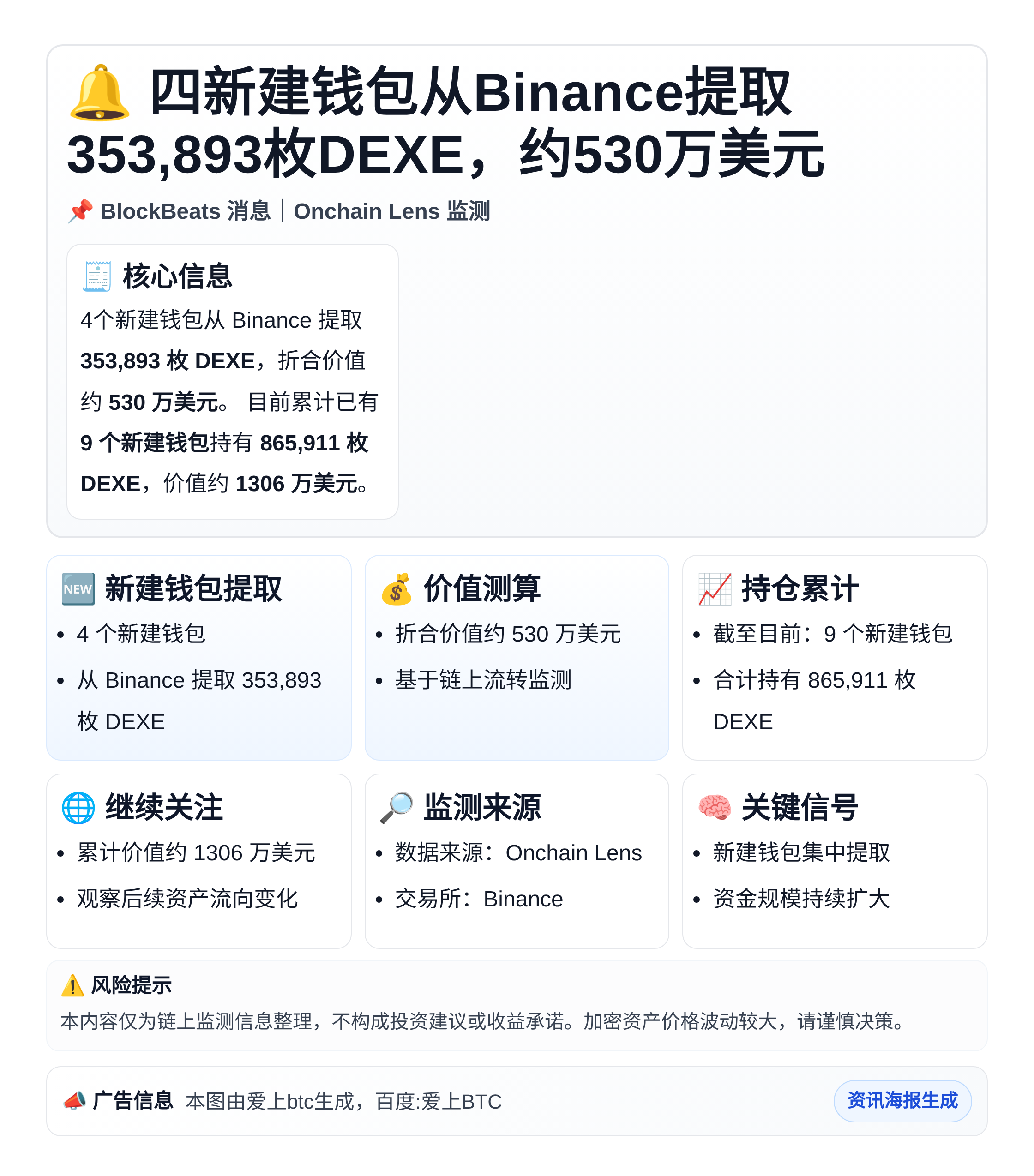 四新建钱包从Binance提取353,893枚DEXE，约5
