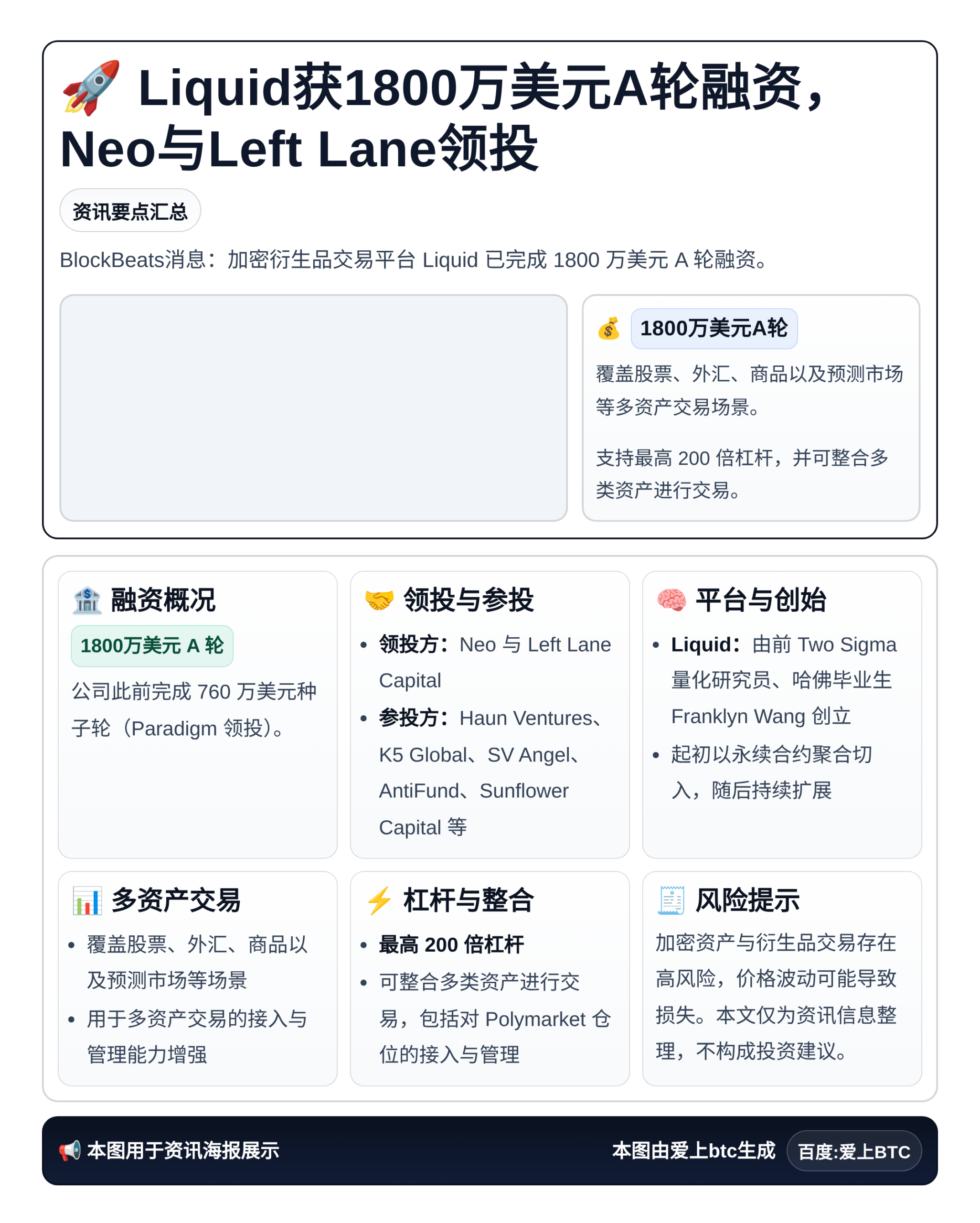 Liquid获1800万美元A轮融资，Neo与Left La