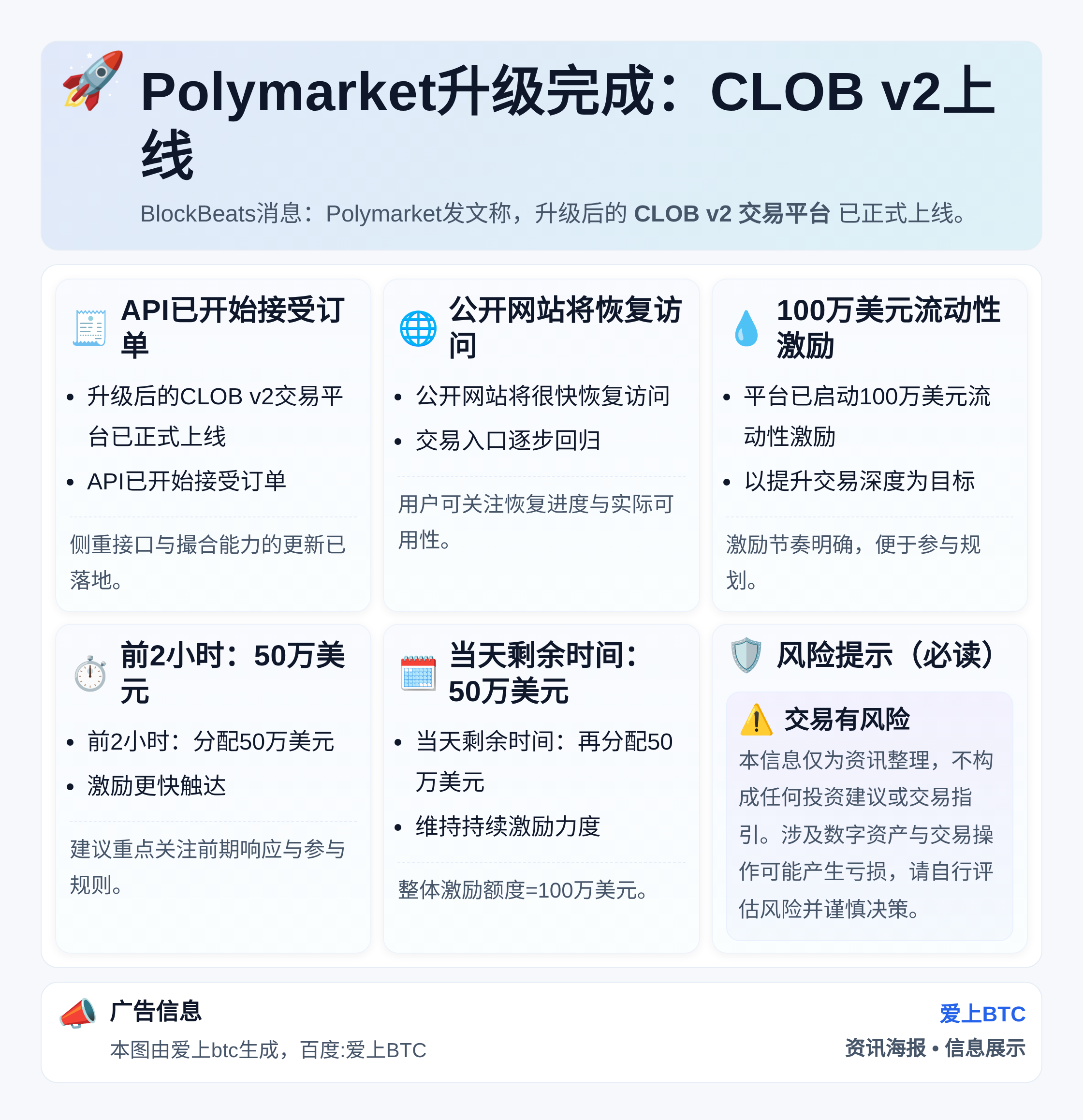 Polymarket升级完成：CLOB v2上线
