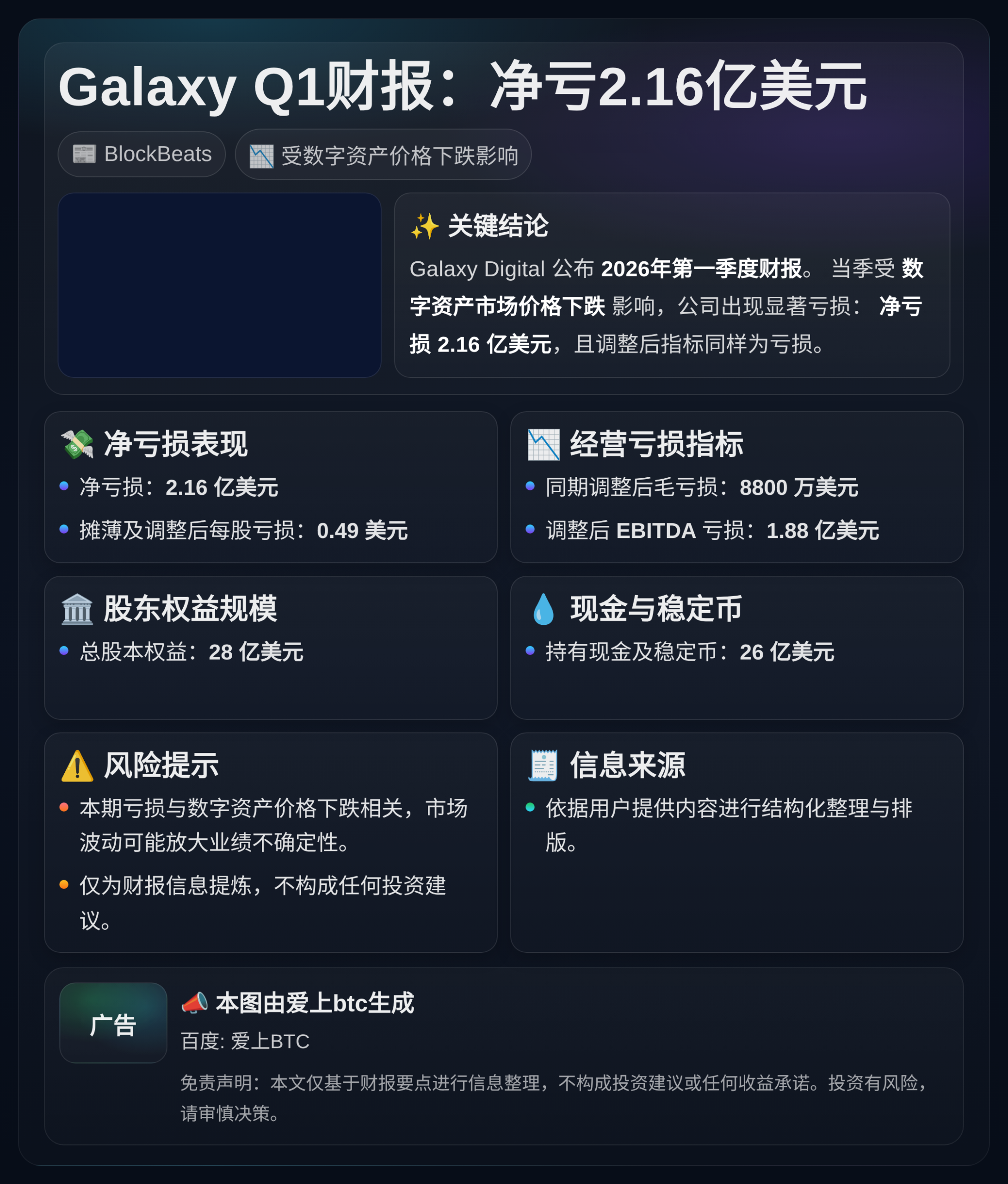 Galaxy Q1财报：净亏2.16亿美元
