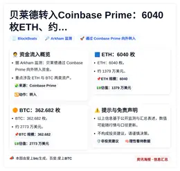 贝莱德转入Coinbase Prime：6040枚ETH、约