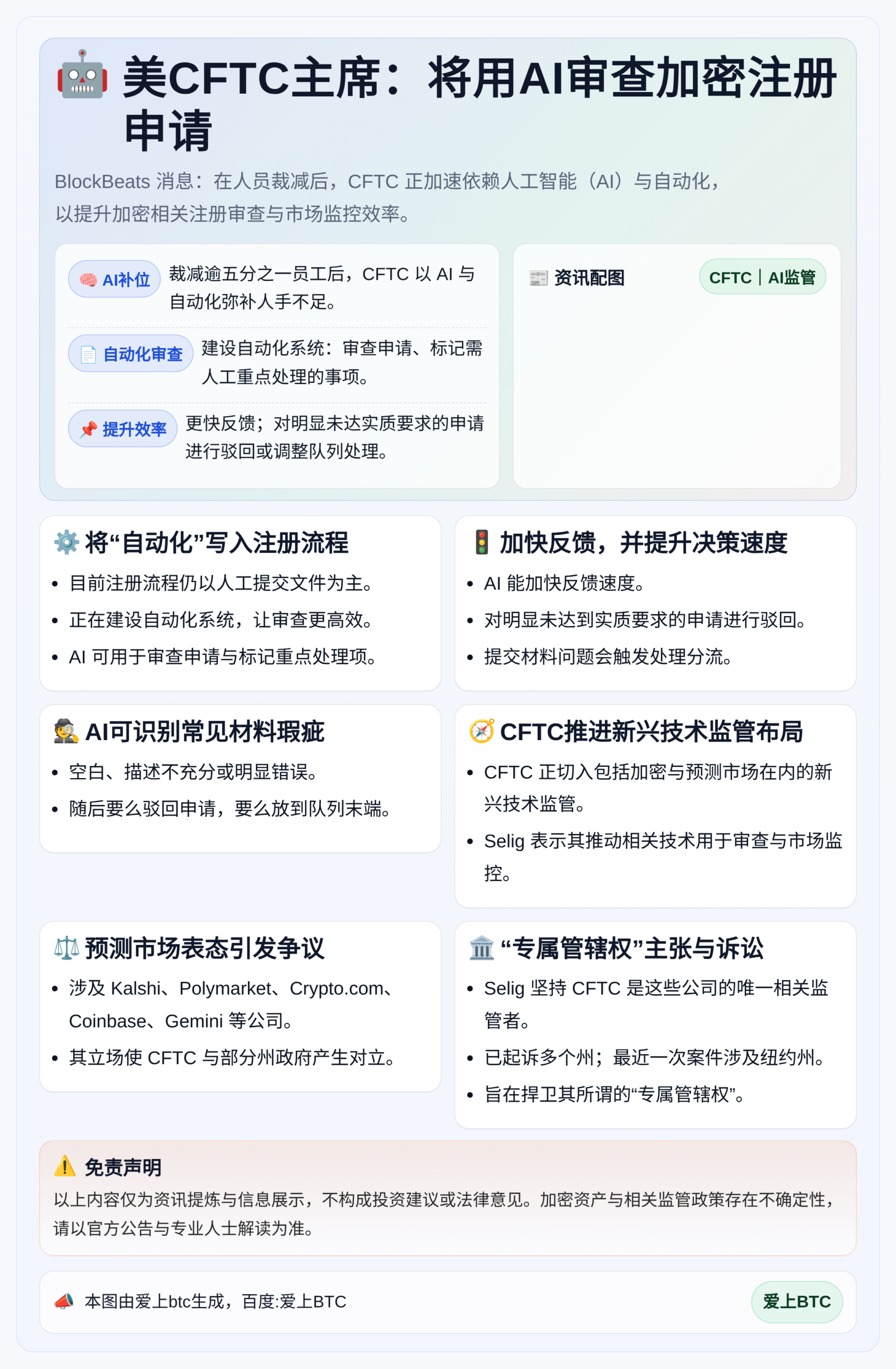美CFTC主席：将用AI审查加密注册申请