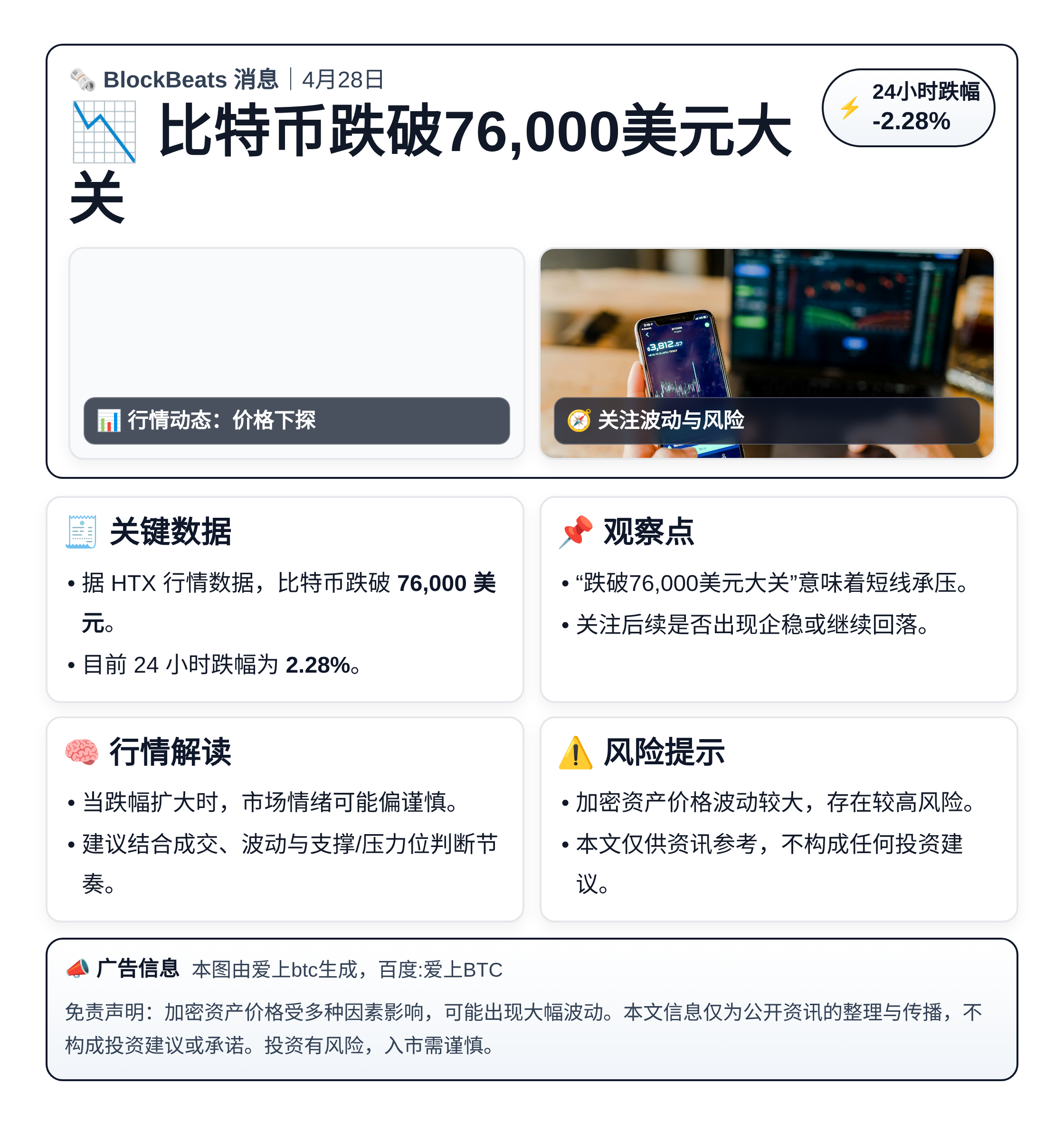 比特币跌破76,000美元大关