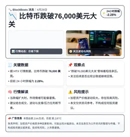 比特币跌破76,000美元大关