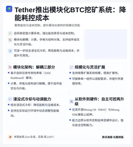 Tether推出模块化BTC挖矿系统：降能耗控成本