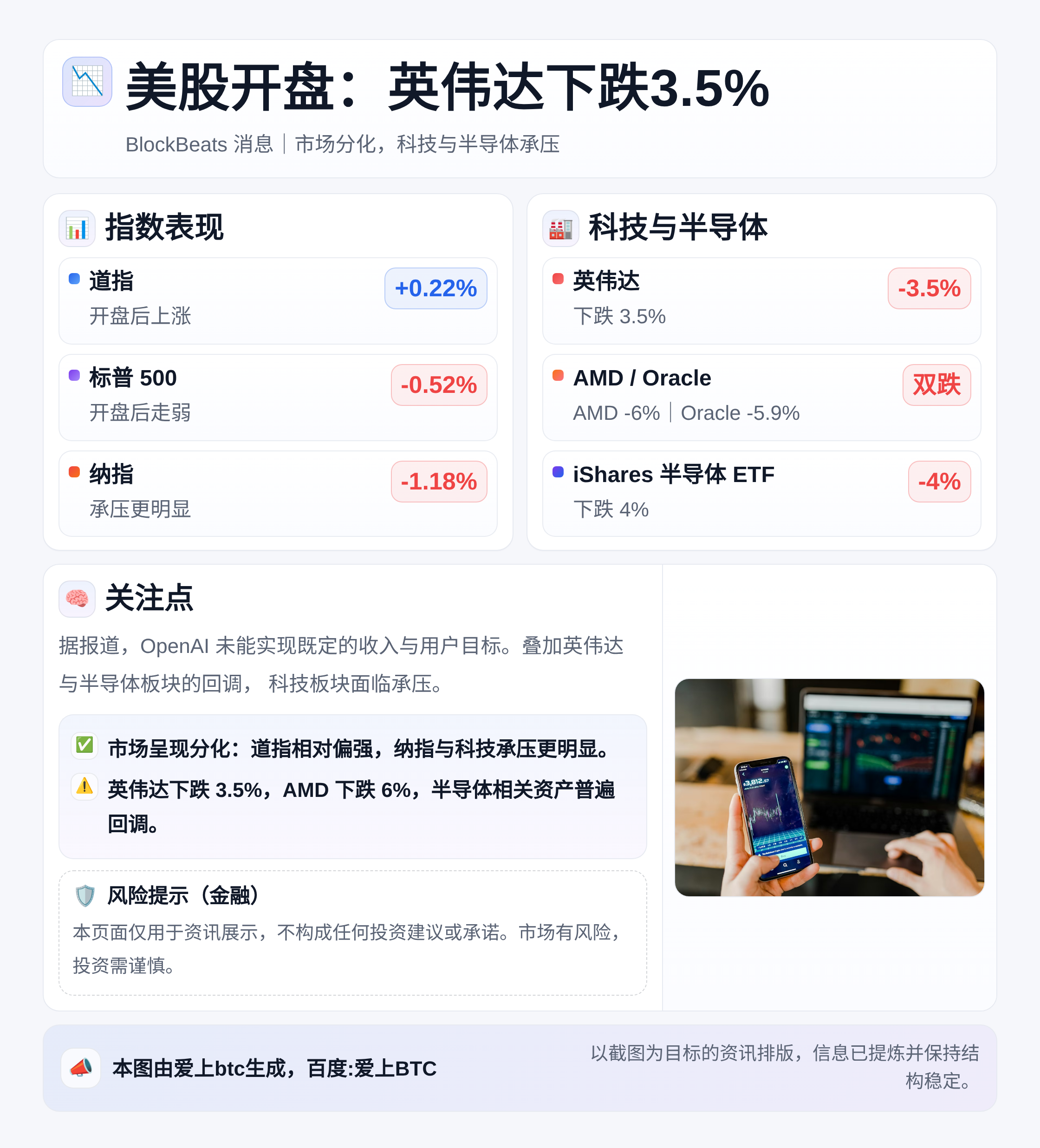 美股开盘：英伟达下跌3.5%