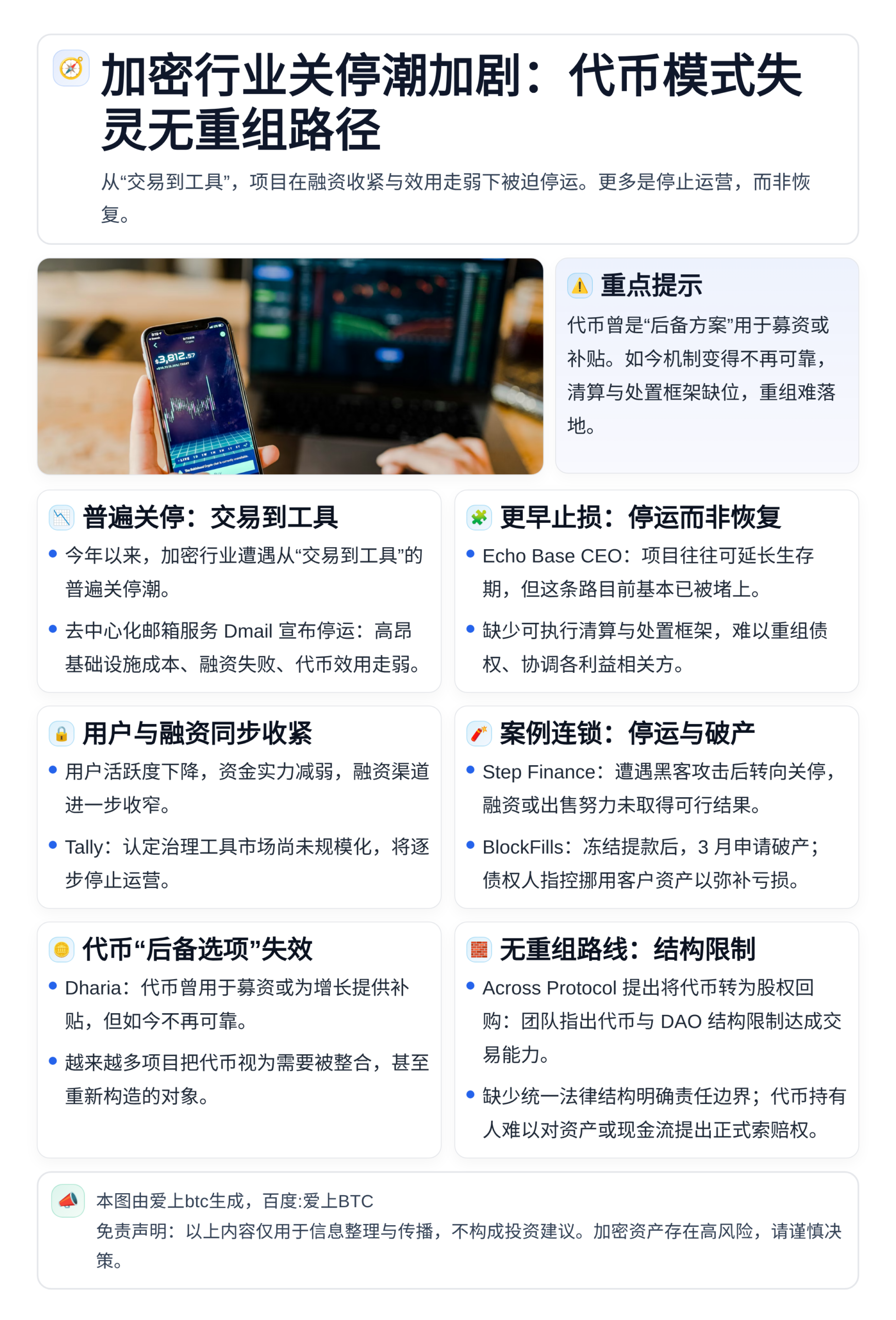 加密行业关停潮加剧：代币模式失灵无重组路径