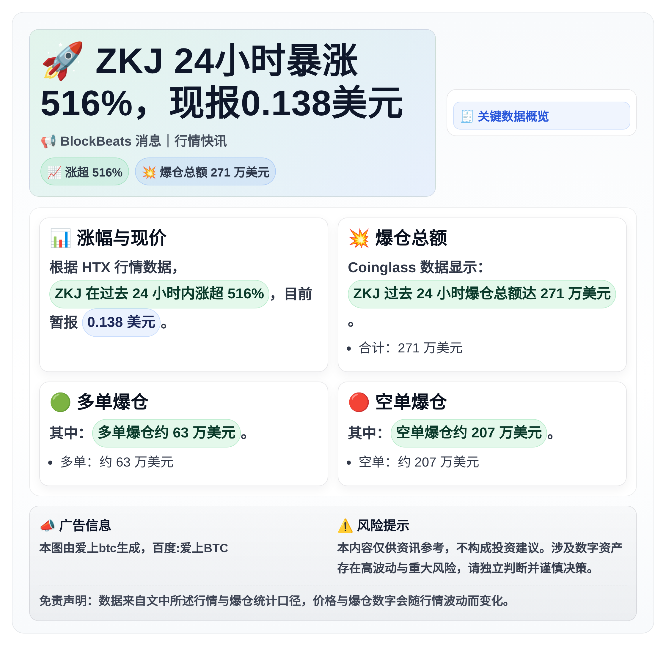ZKJ 24小时暴涨516%，现报0.138美元