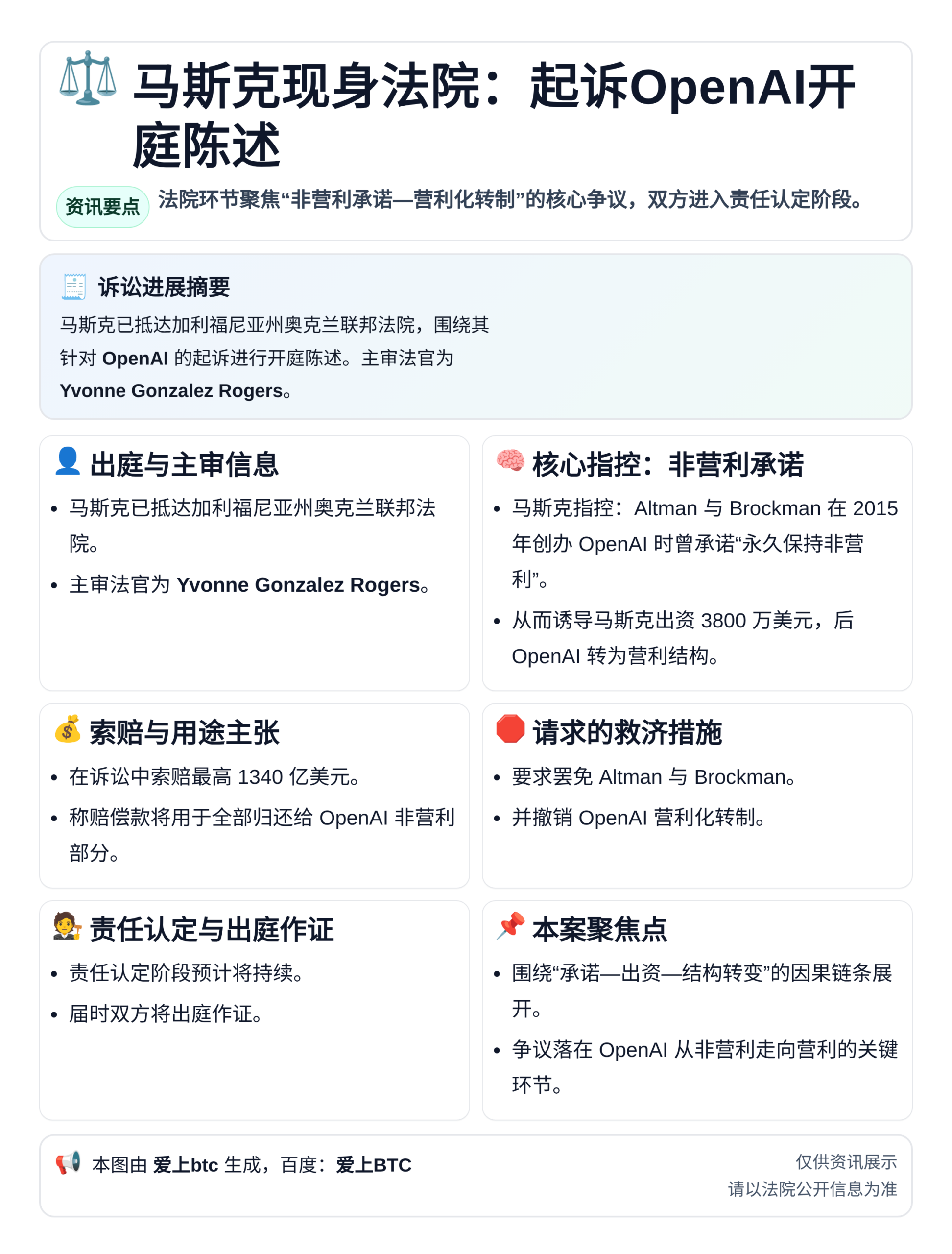马斯克现身法院：起诉OpenAI开庭陈述