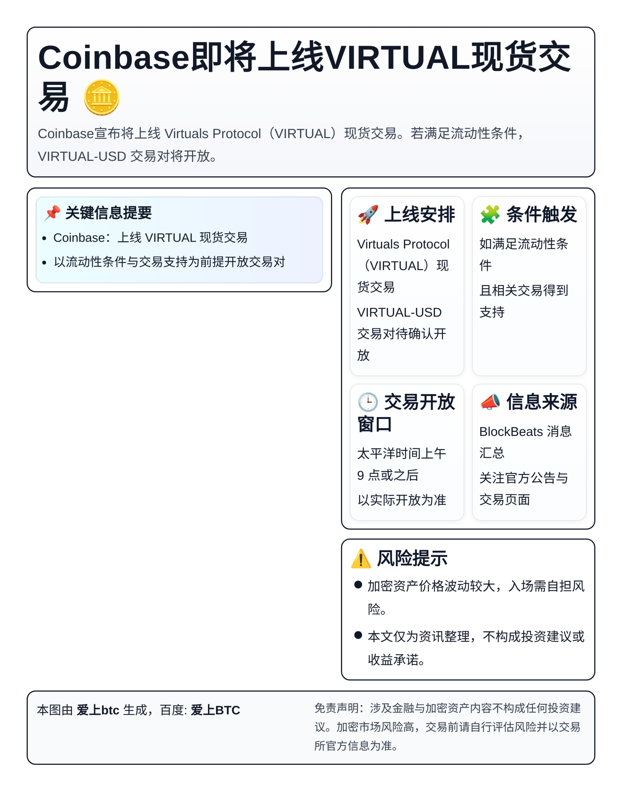 Coinbase即将上线VIRTUAL现货交易