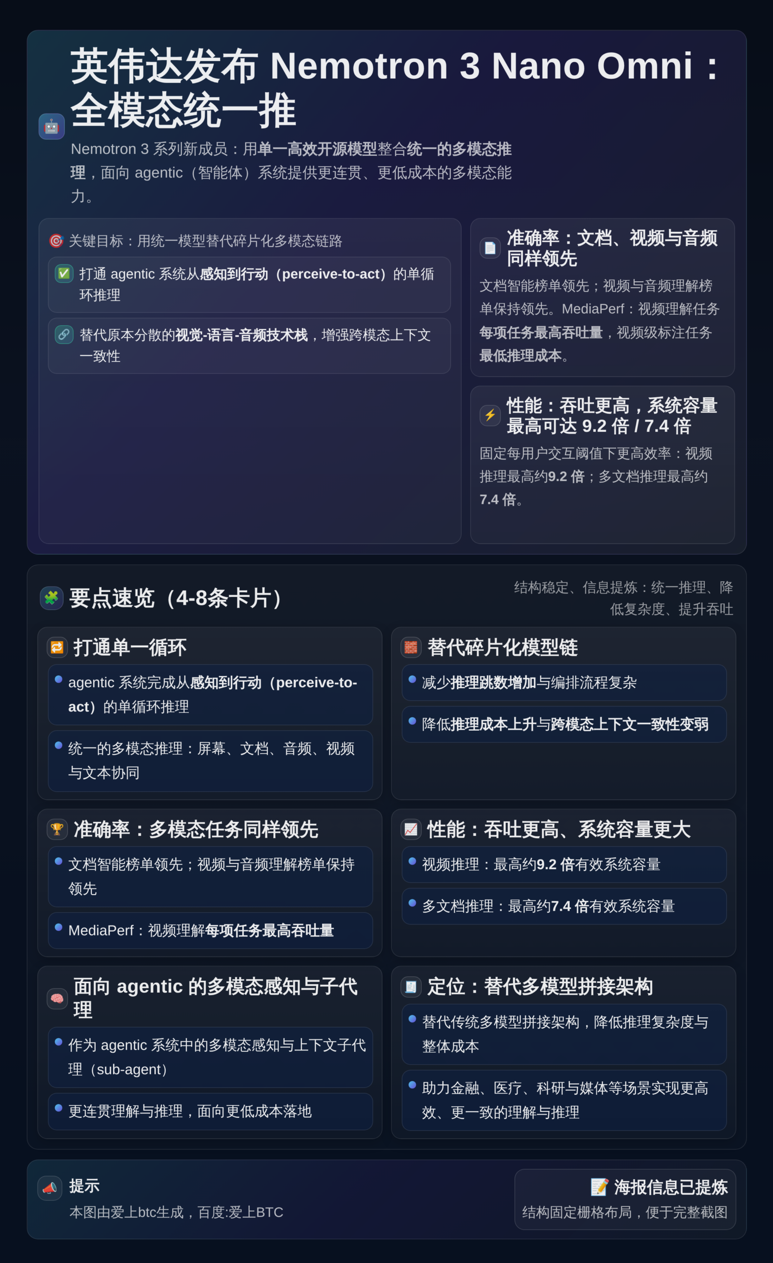 英伟达发布Nemotron3Nano Omni：全模态统一推