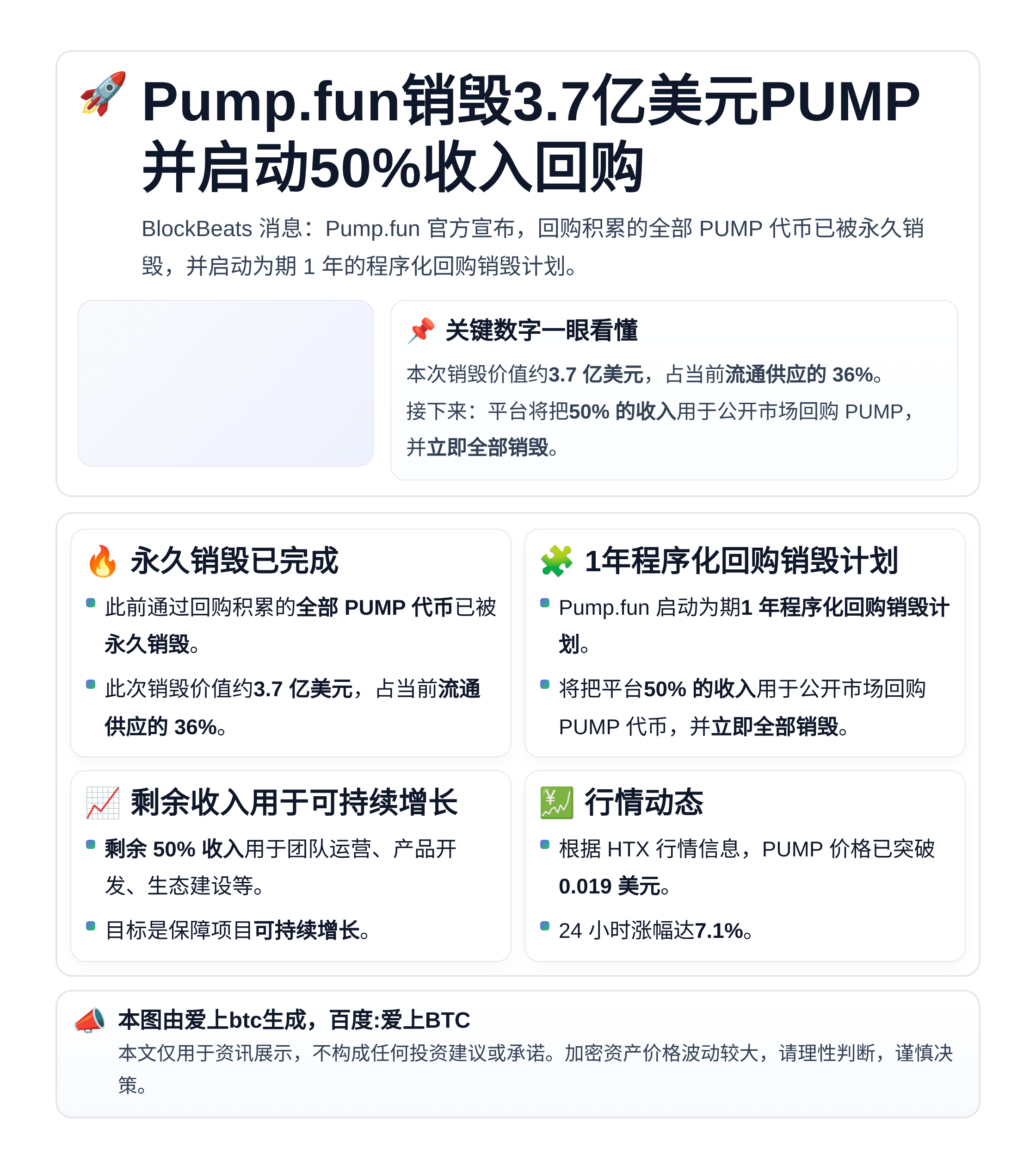 Pump.fun销毁3.7亿美元PUMP并启动50%收入回购