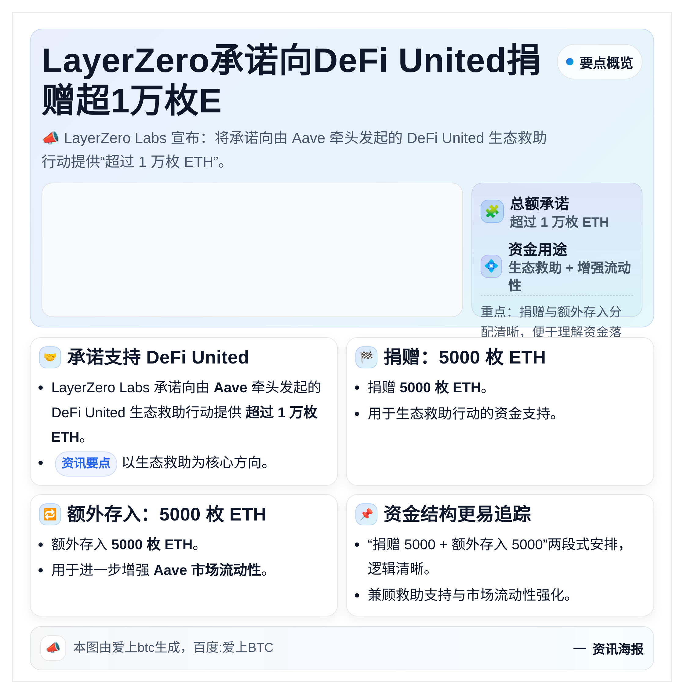 LayerZero承诺向DeFi United捐赠超1万枚E