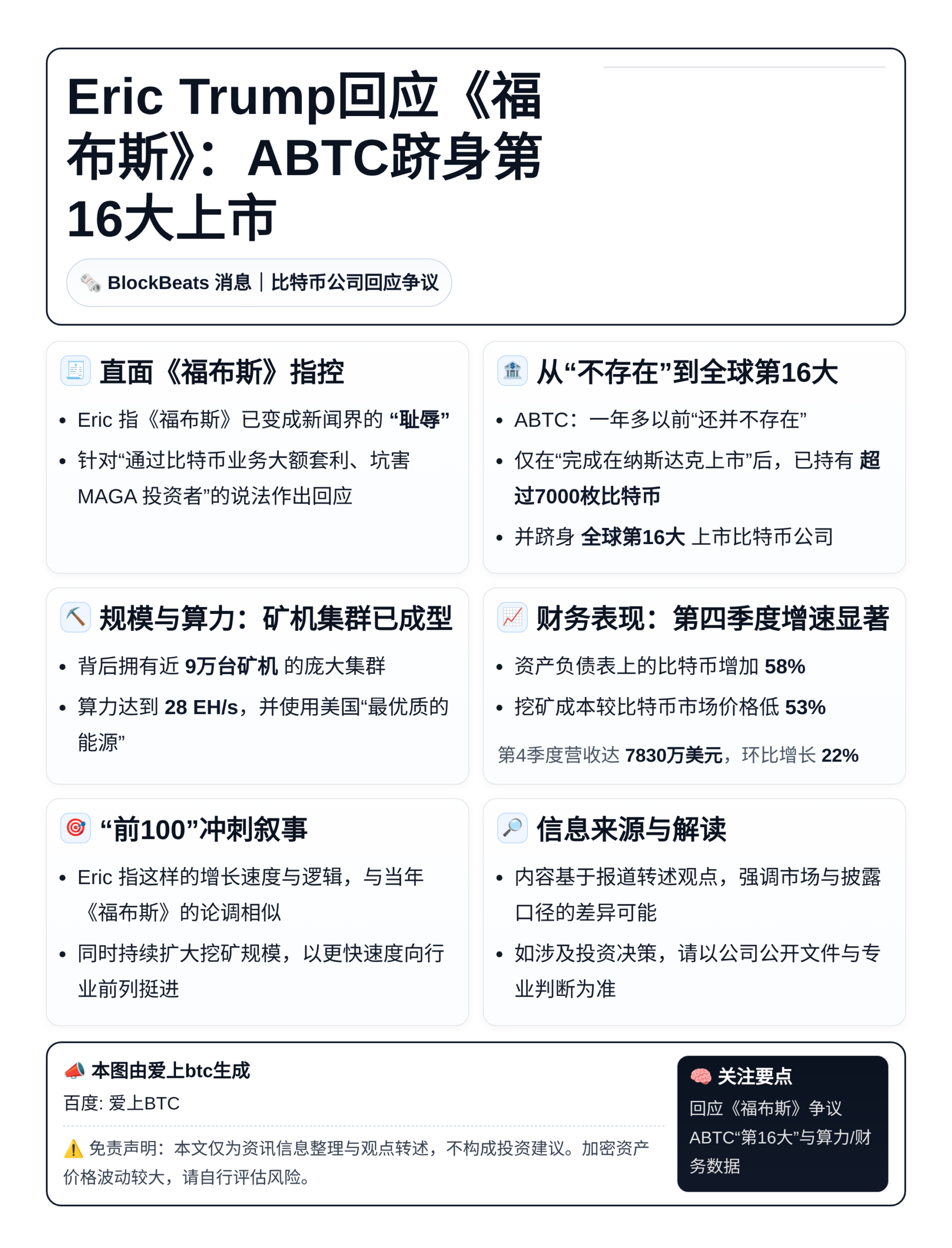 Eric Trump回应《福布斯》：ABTC跻身第16大上市