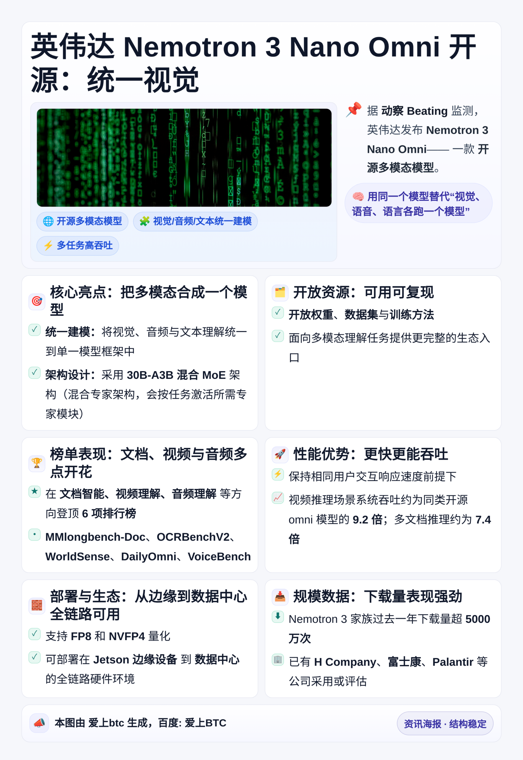 英伟达Nemotron 3 Nano Omni开源：统一视觉