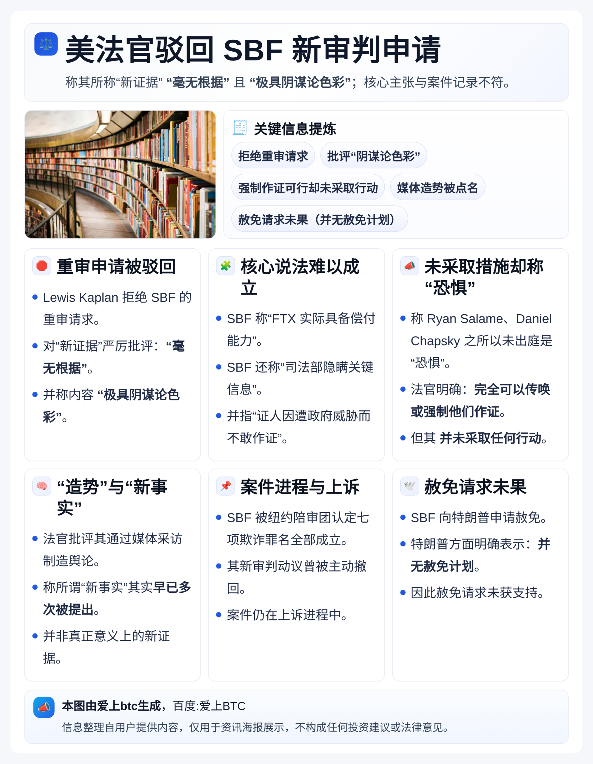 美法官驳回SBF新审判申请：称“极具阴谋论”
