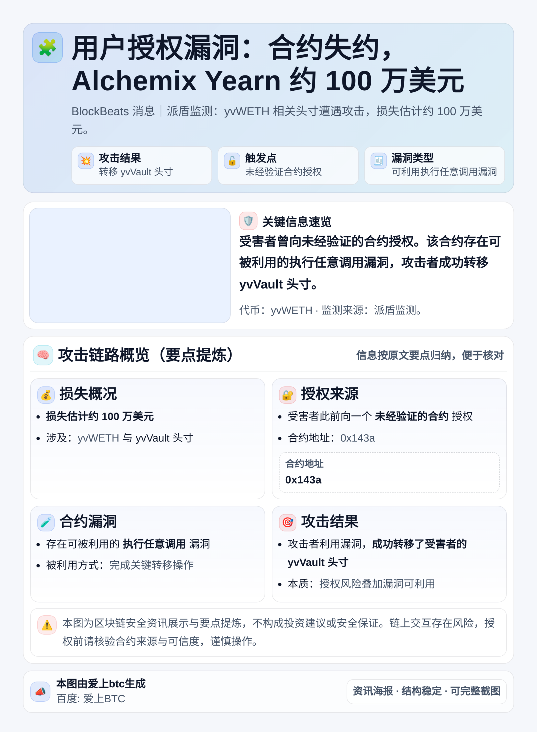 用户授权漏洞合约失约100万美元Alchemix Yearn