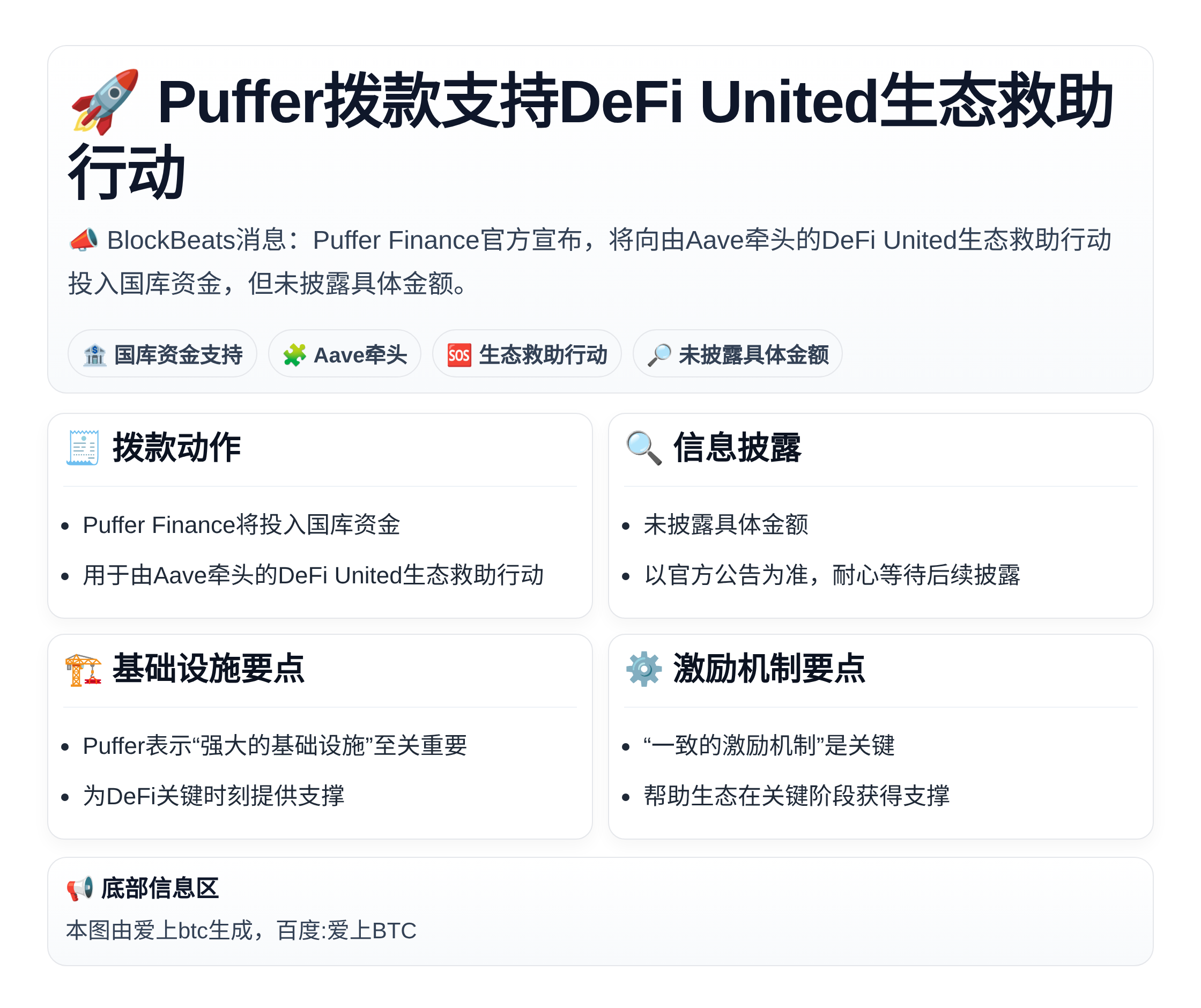 Puffer拨款支持DeFi United生态救助行动