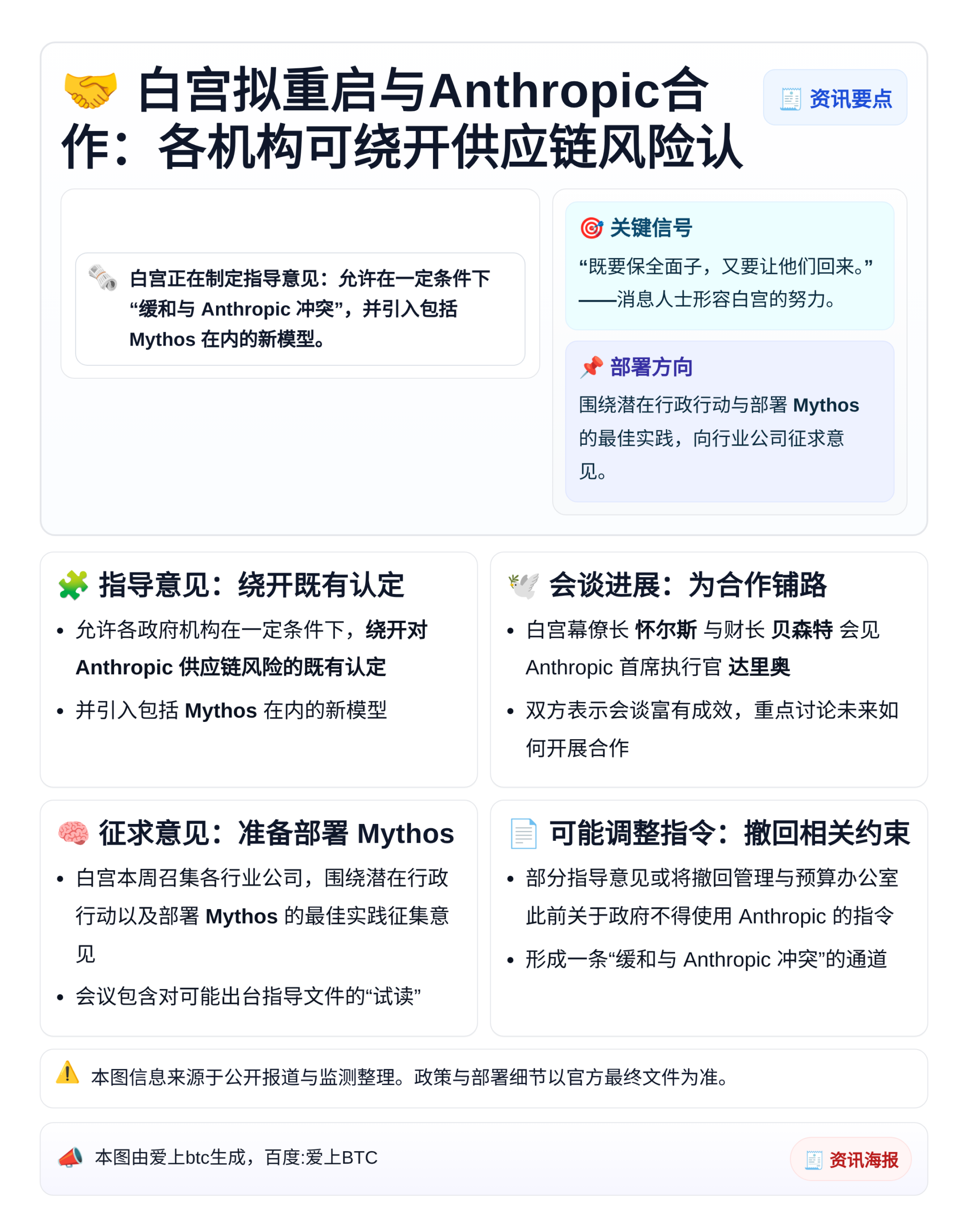 白宫拟重启与Anthropic合作：各机构可绕开供应链风险认