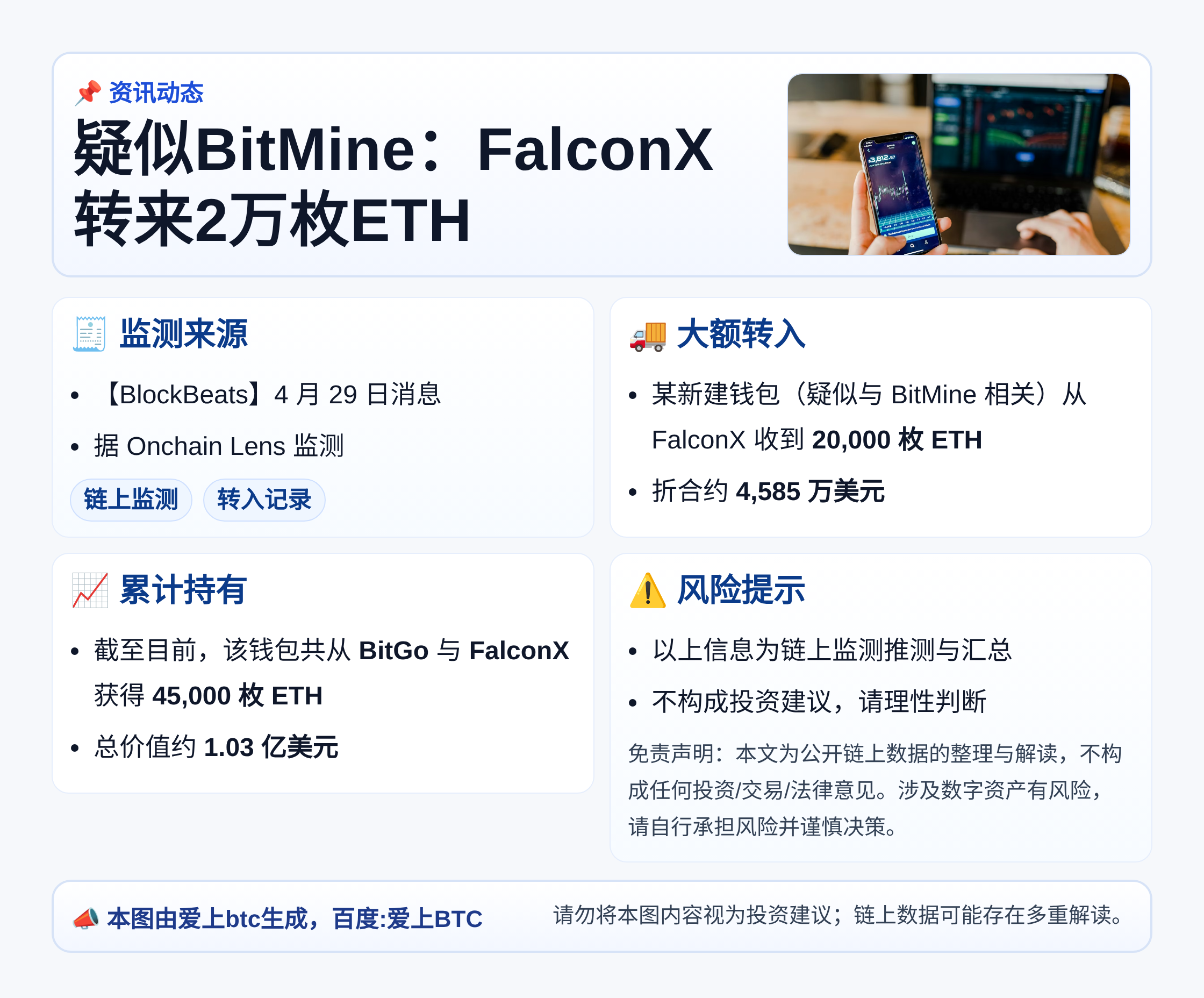 疑似BitMine：FalconX转来2万枚ETH