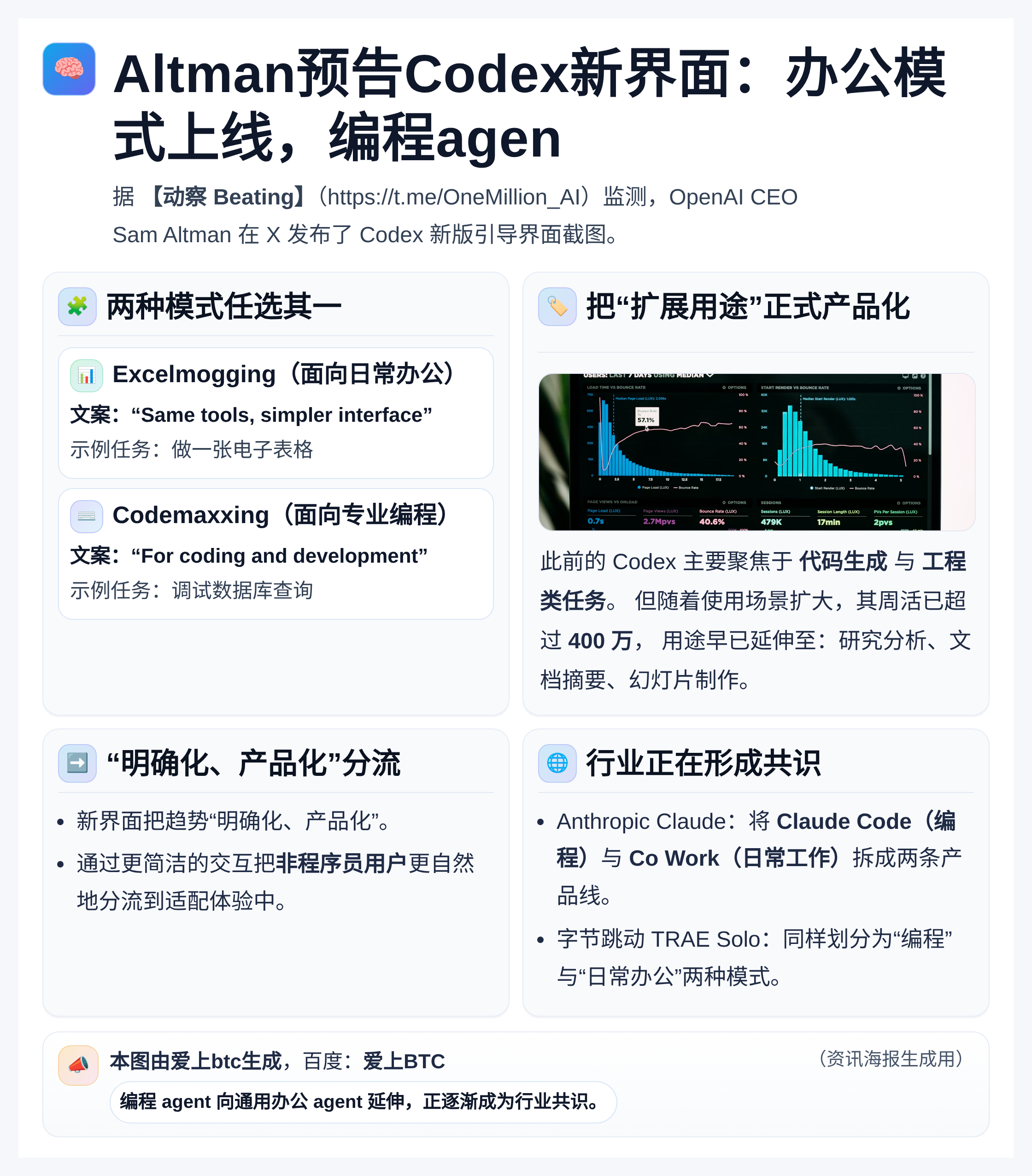 Altman预告Codex新界面：办公模式上线，编程agen