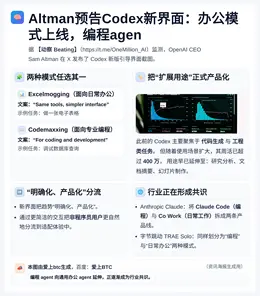 Altman预告Codex新界面：办公模式上线，编程agen
