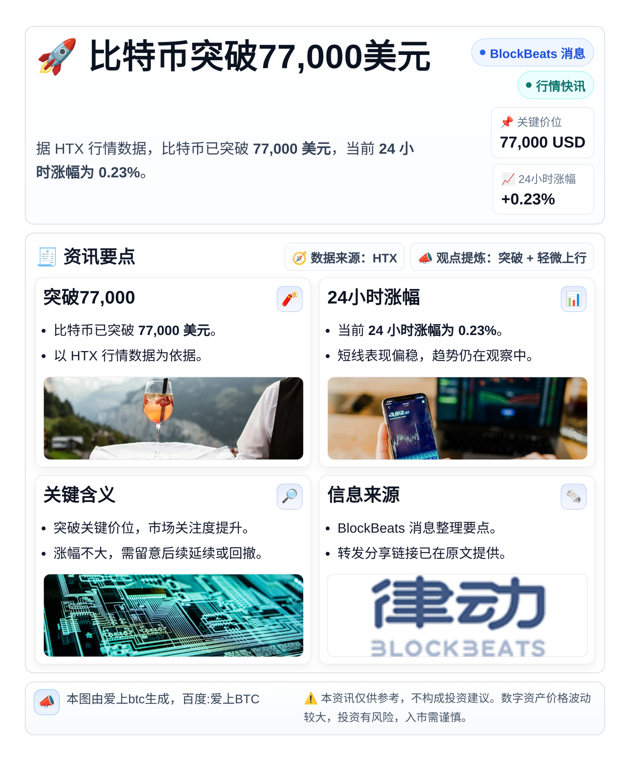 比特币突破7.7万美元