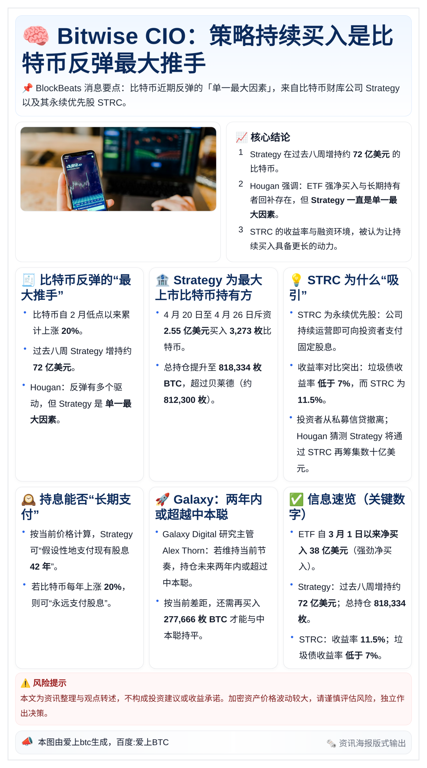 Bitwise CIO：策略持续买入是比特币反弹最大推手