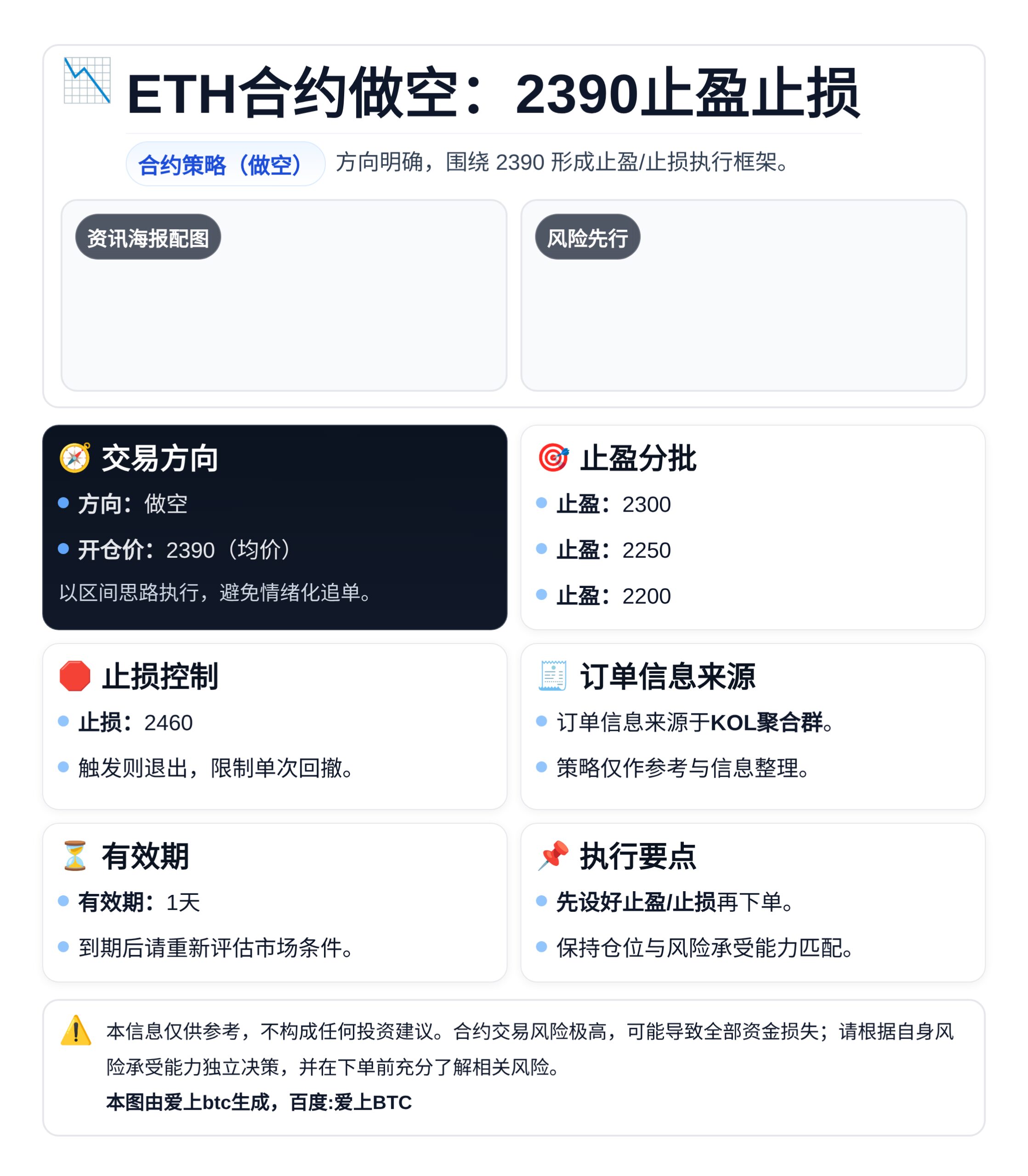 ETH合约做空：2390止盈止损
