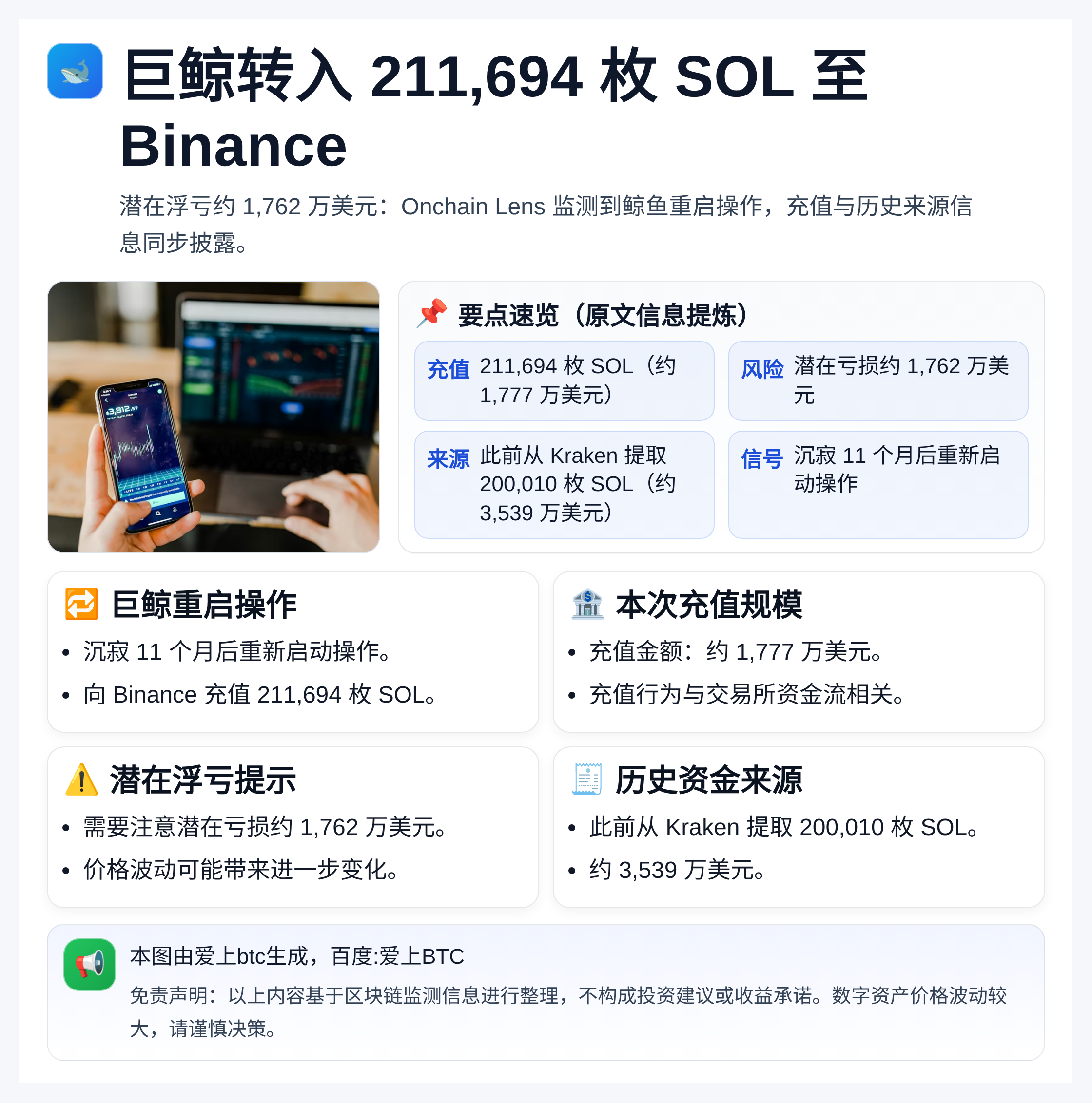 巨鲸转入21.17万SOL至Binance，浮亏1762万美