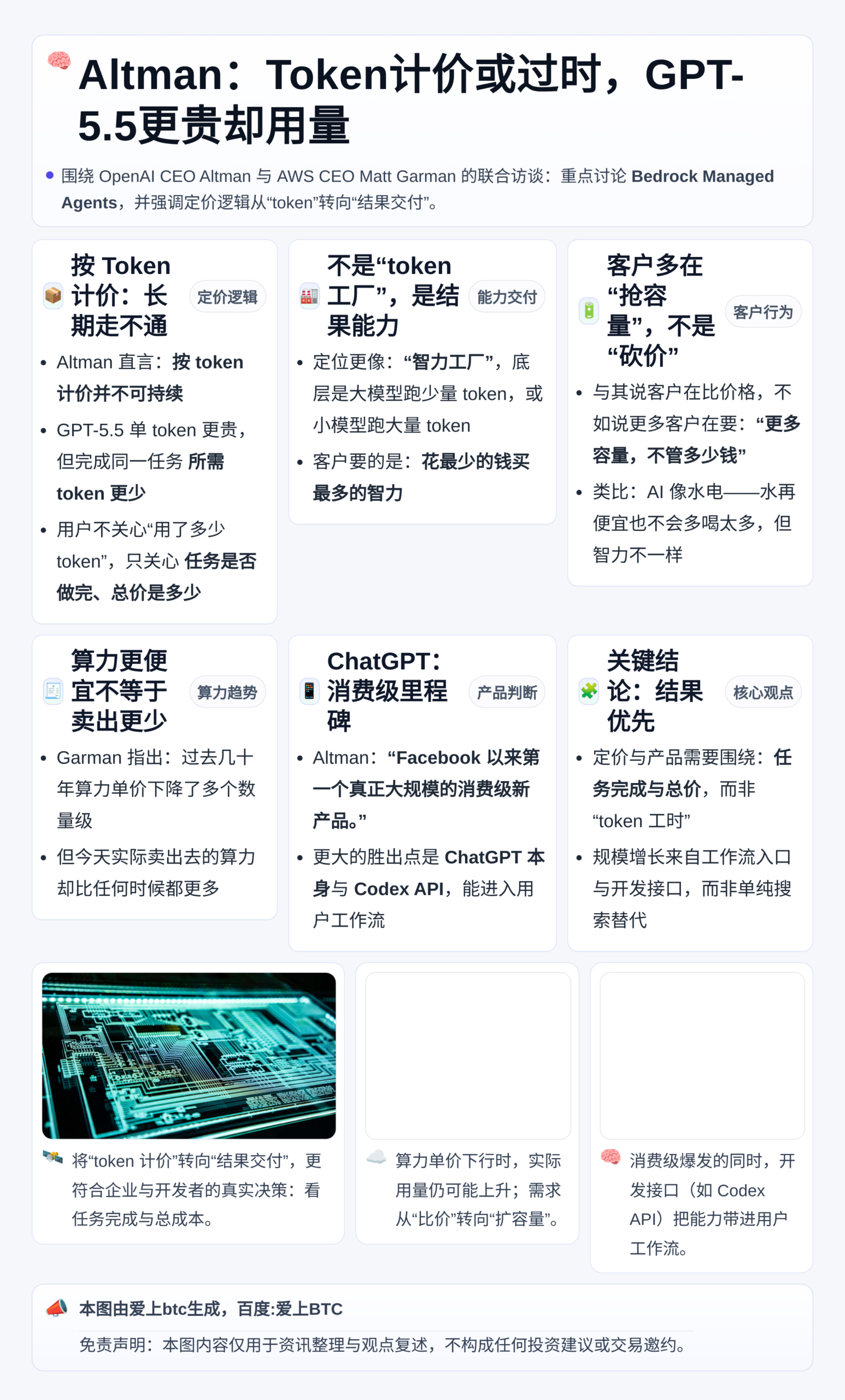 Altman：Token计价或过时，GPT-5.5更贵却用量
