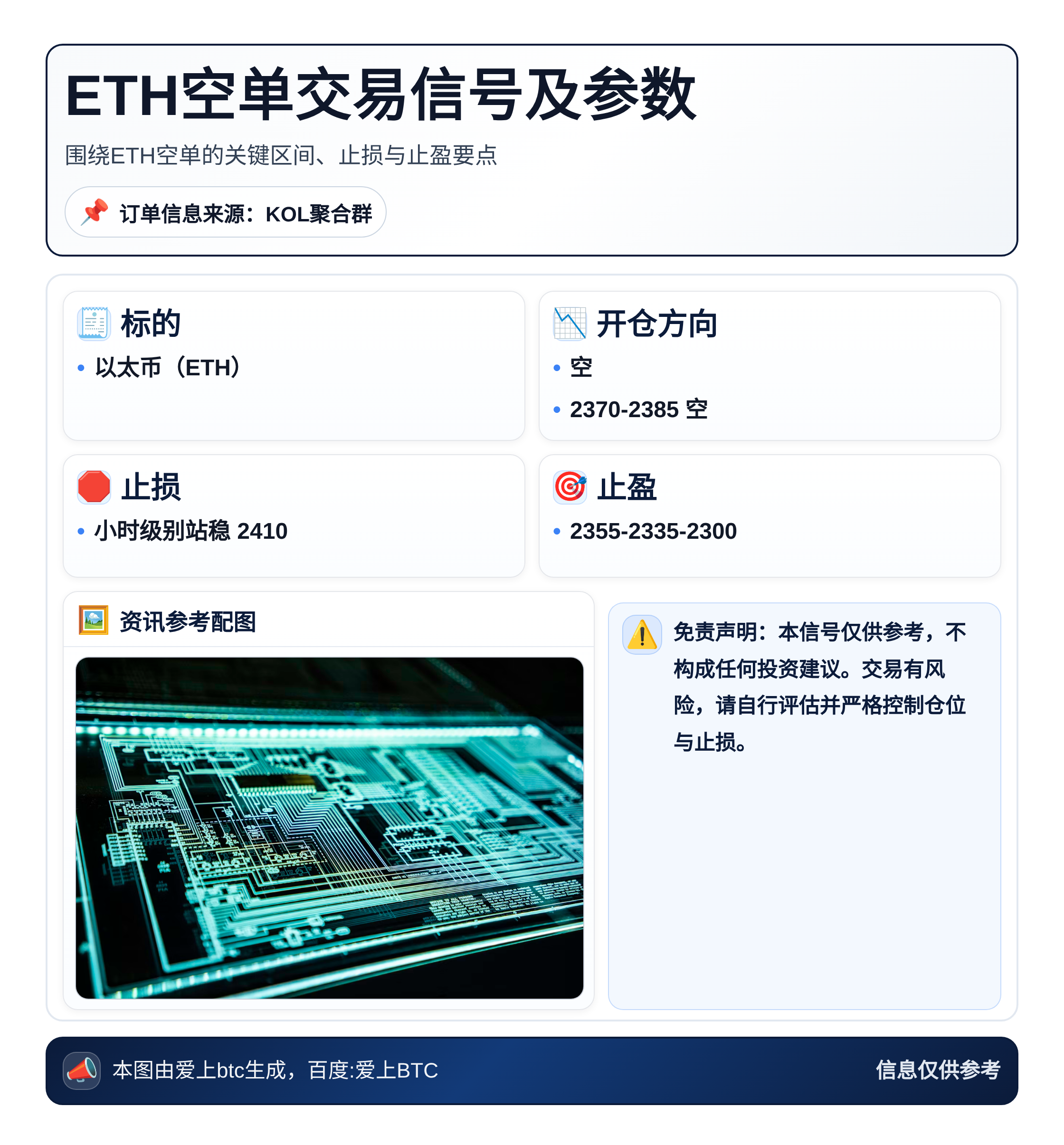 ETH空单交易信号及参数