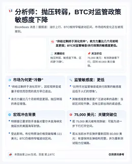 分析师：抛压转弱，BTC对监管政策敏感度下降