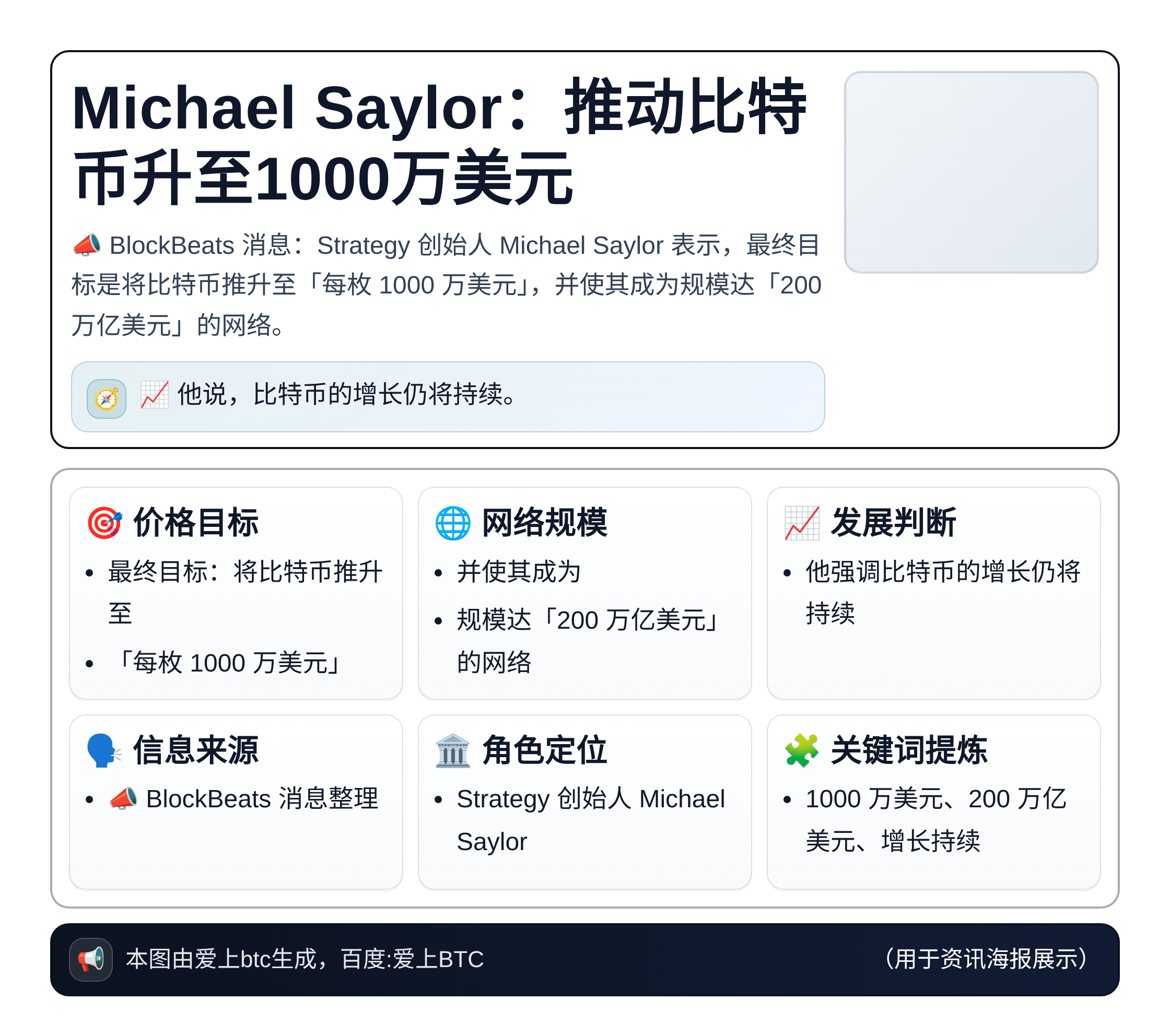 Michael Saylor：推动比特币升至1000万美元