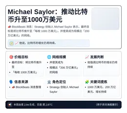 Michael Saylor：推动比特币升至1000万美元