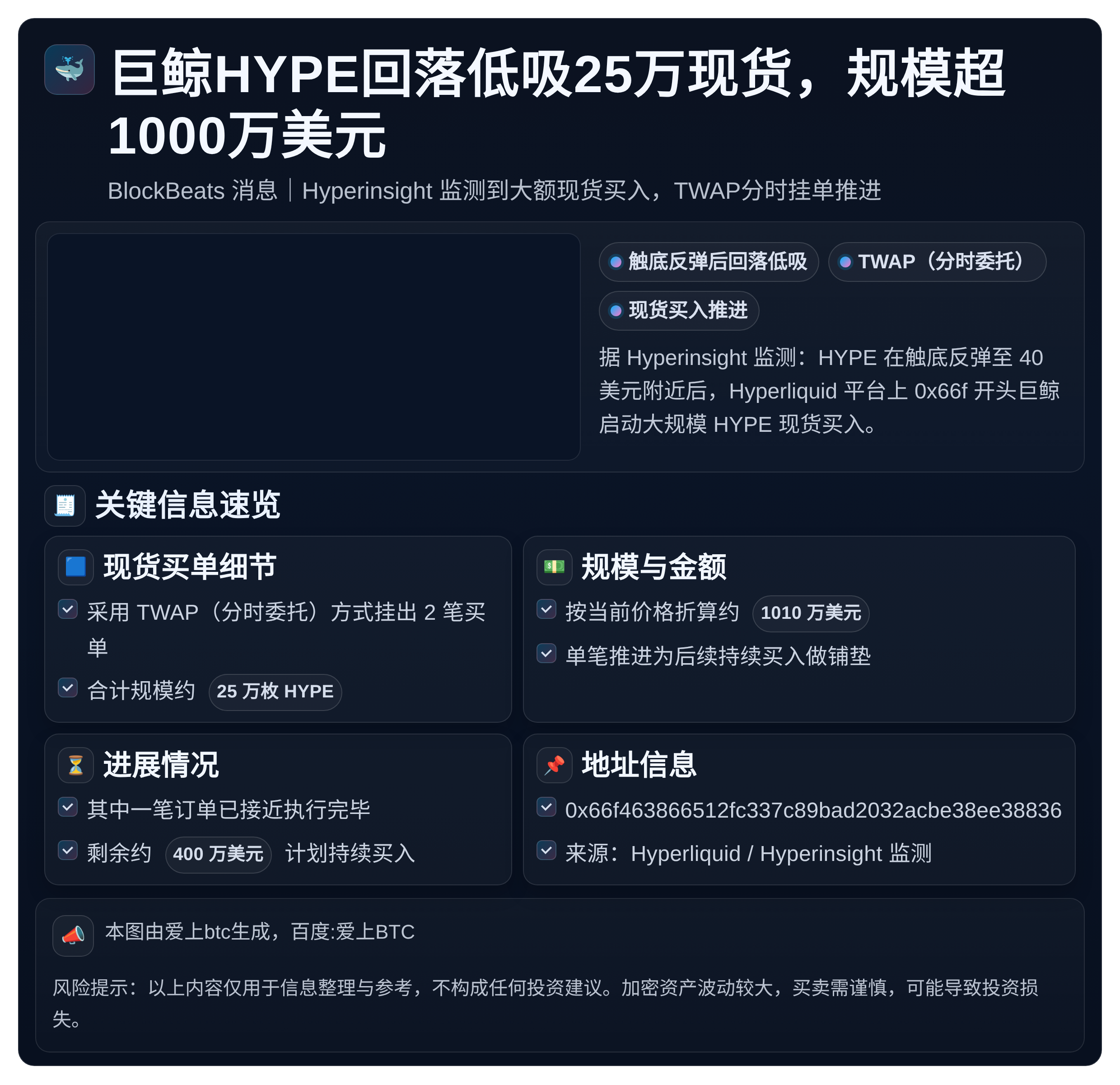 巨鲸HYPE回落低吸25万现货，规模超1000万美元