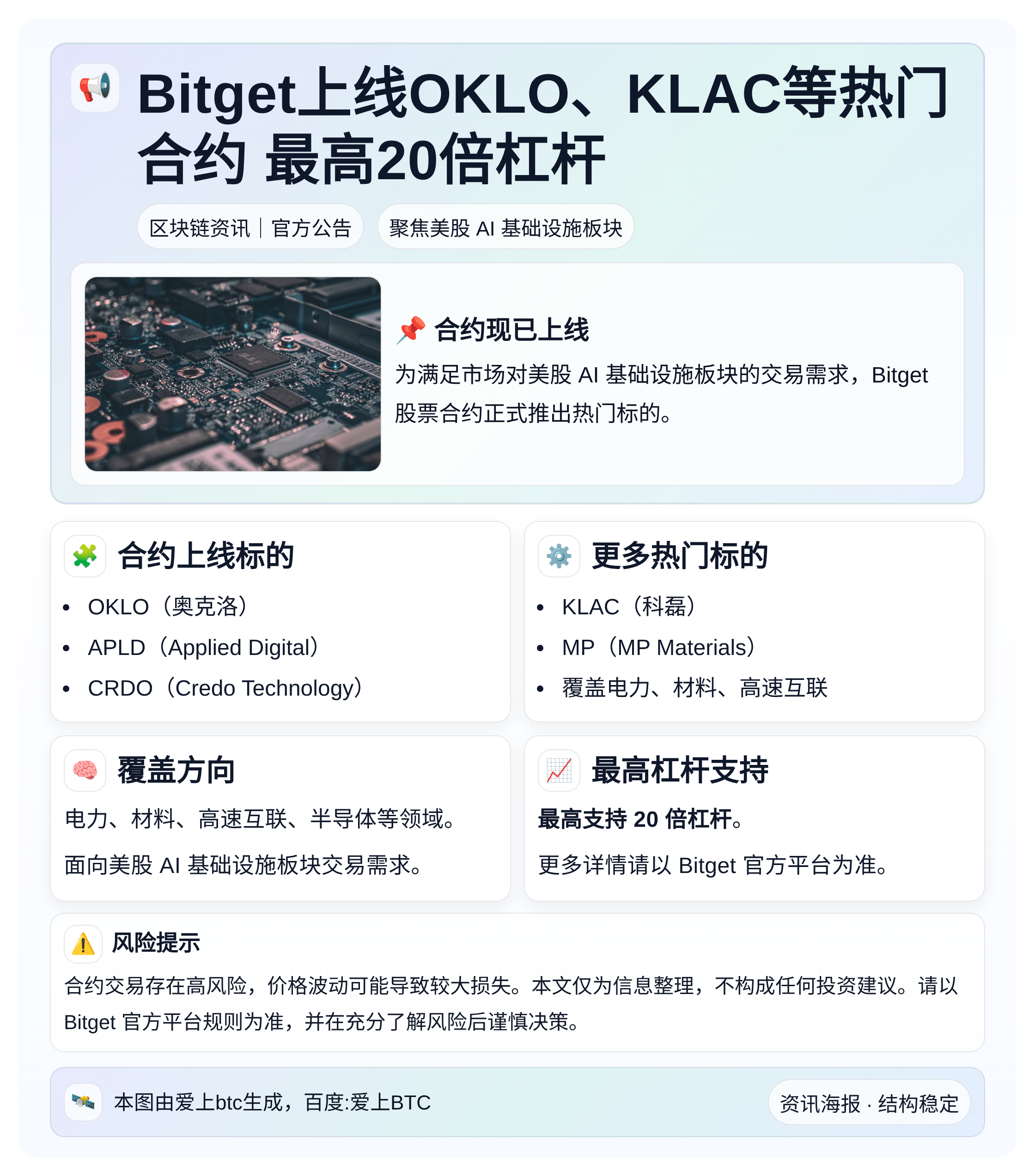 Bitget上线OKLO、KLAC等热门合约 最高20倍杠杆