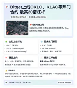 Bitget上线OKLO、KLAC等热门合约 最高20倍杠杆