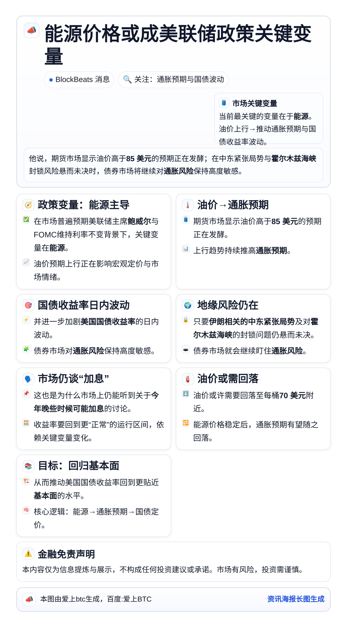 能源价格或成美联储政策关键变量