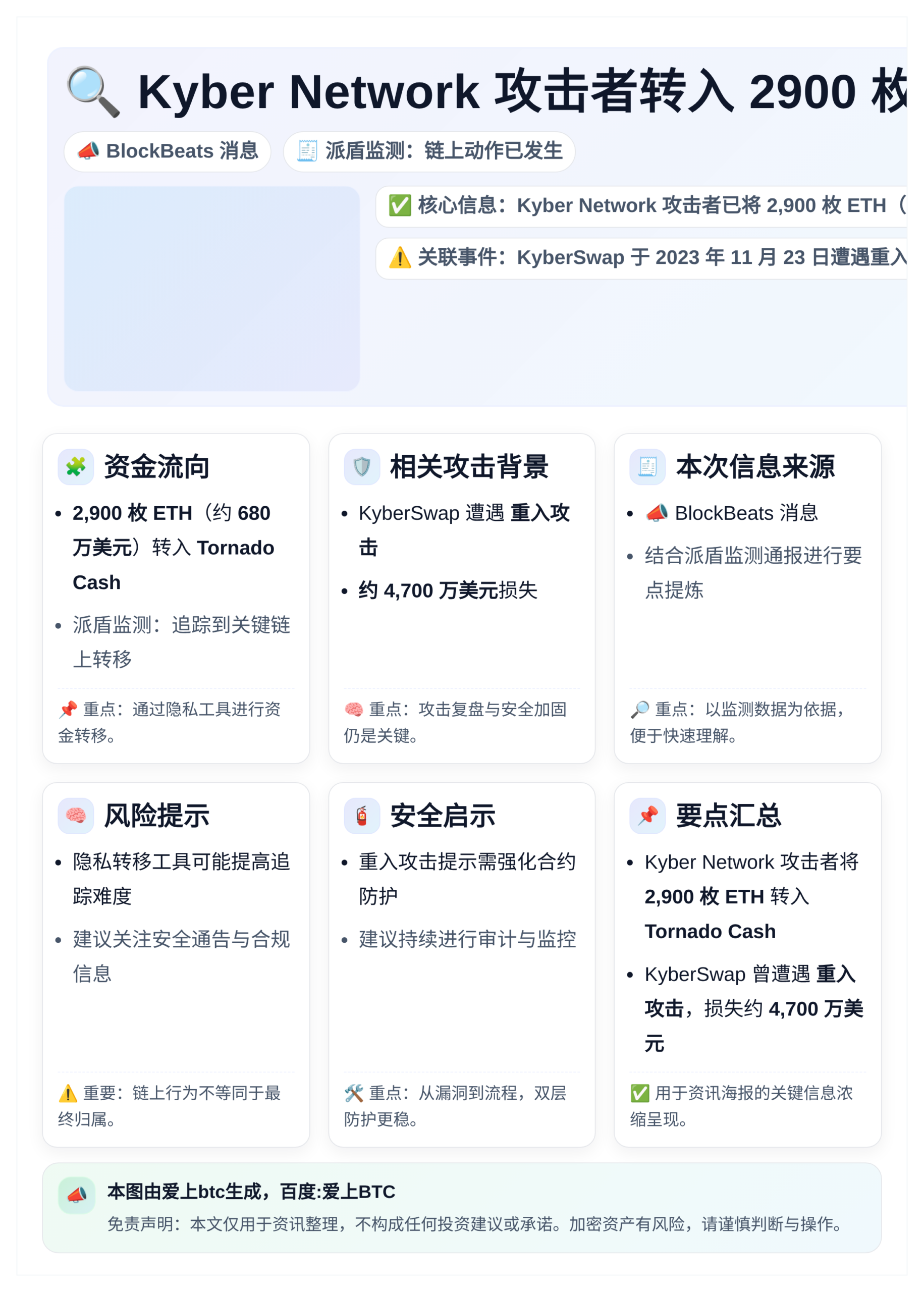 Kyber Network攻击者转入2900枚ETH至Tor