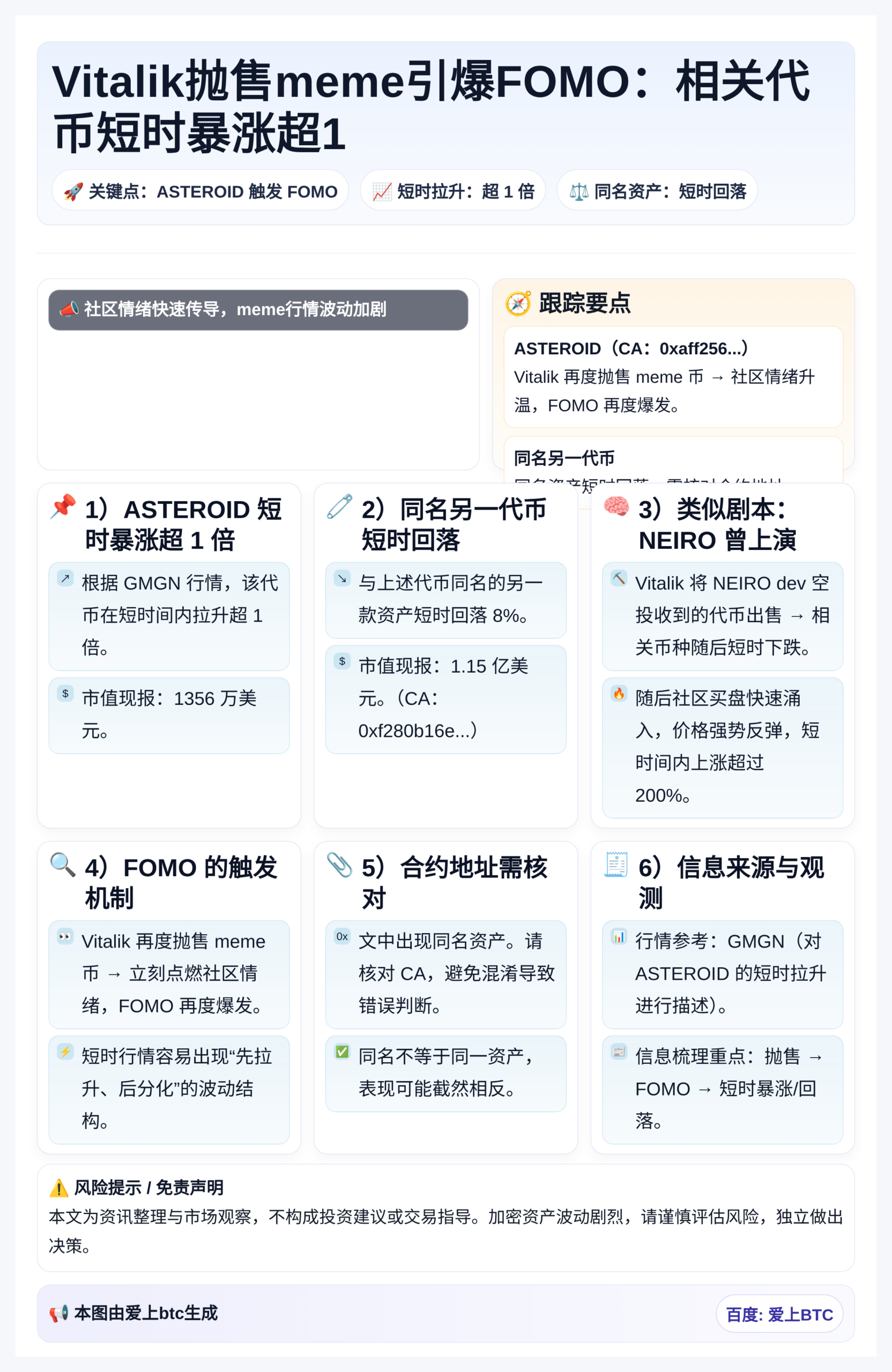 Vitalik抛售meme引爆FOMO：相关代币短时暴涨超1