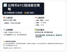 2026-04-29 07:05:04 比特币BTC短线做空策略