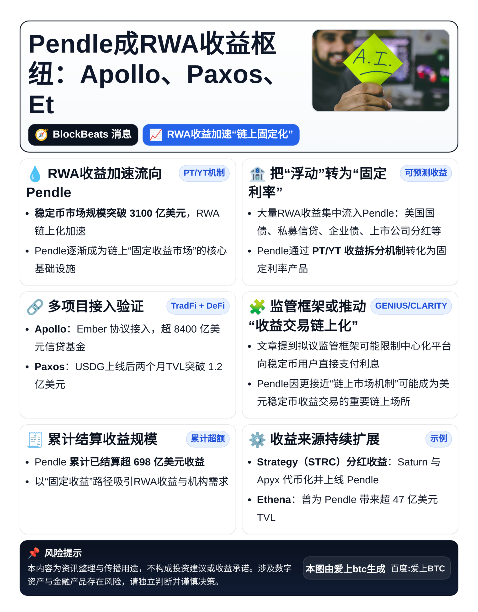 Pendle成RWA收益枢纽：Apollo、Paxos、Et