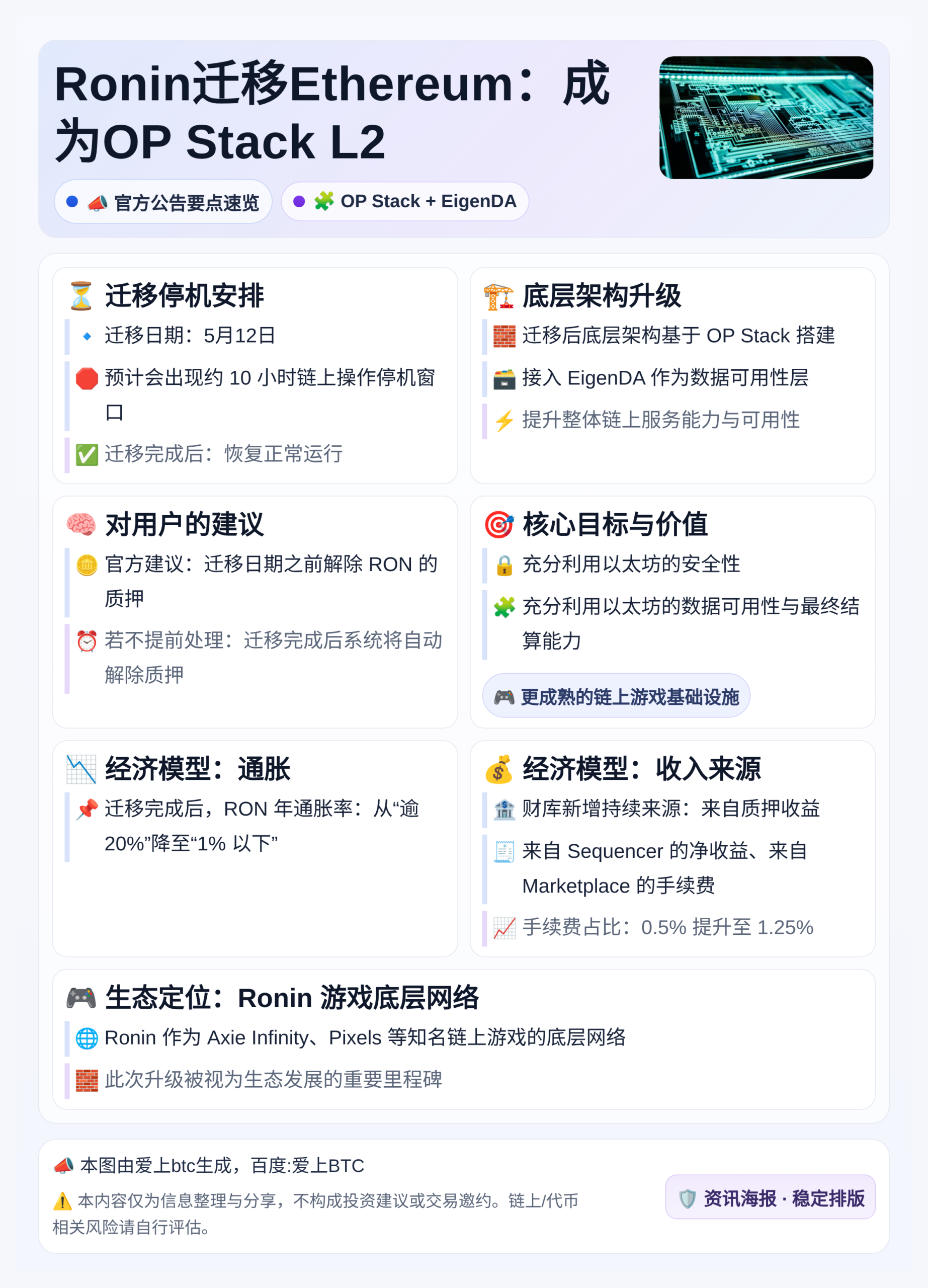 Ronin迁移Ethereum：成为OP Stack L2，