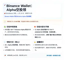 Binance Wallet：17:00开启Alpha空投领