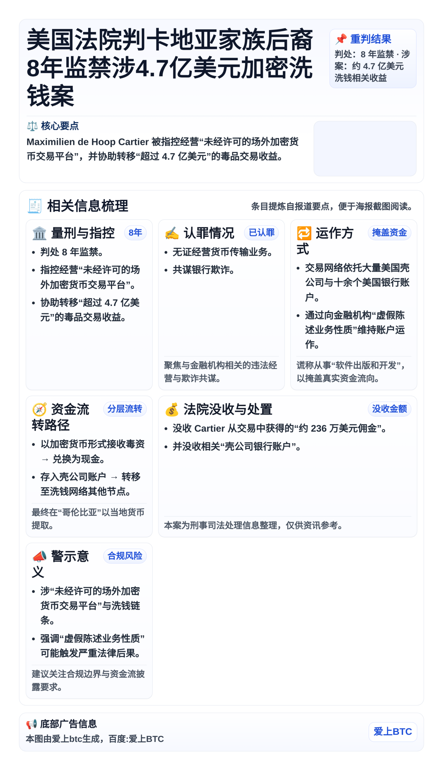 美国法院判卡地亚家族后裔8年监禁涉4.7亿美元加密洗钱案