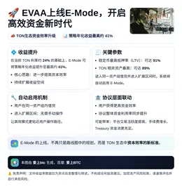 EVAA上线E-Mode，开启高效资金新时代