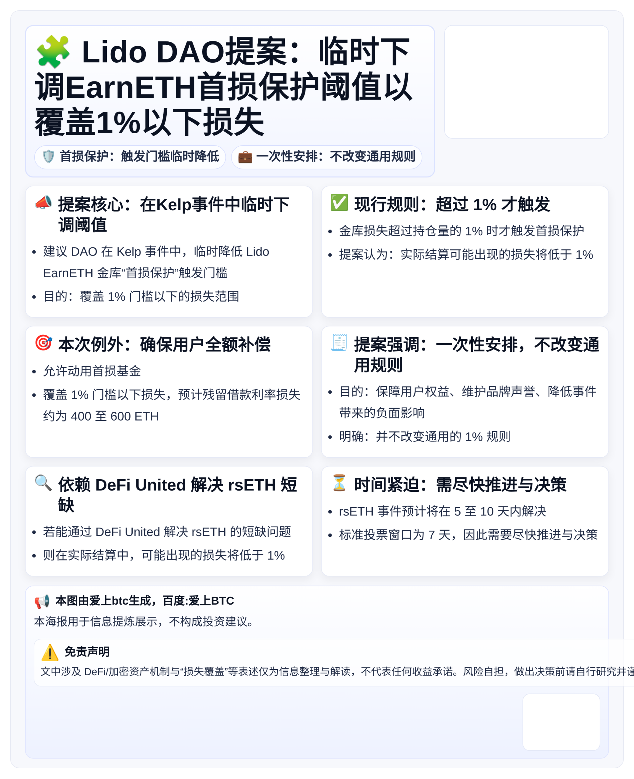 Lido DAO提案：临时下调EarnETH首损保护阈值以覆