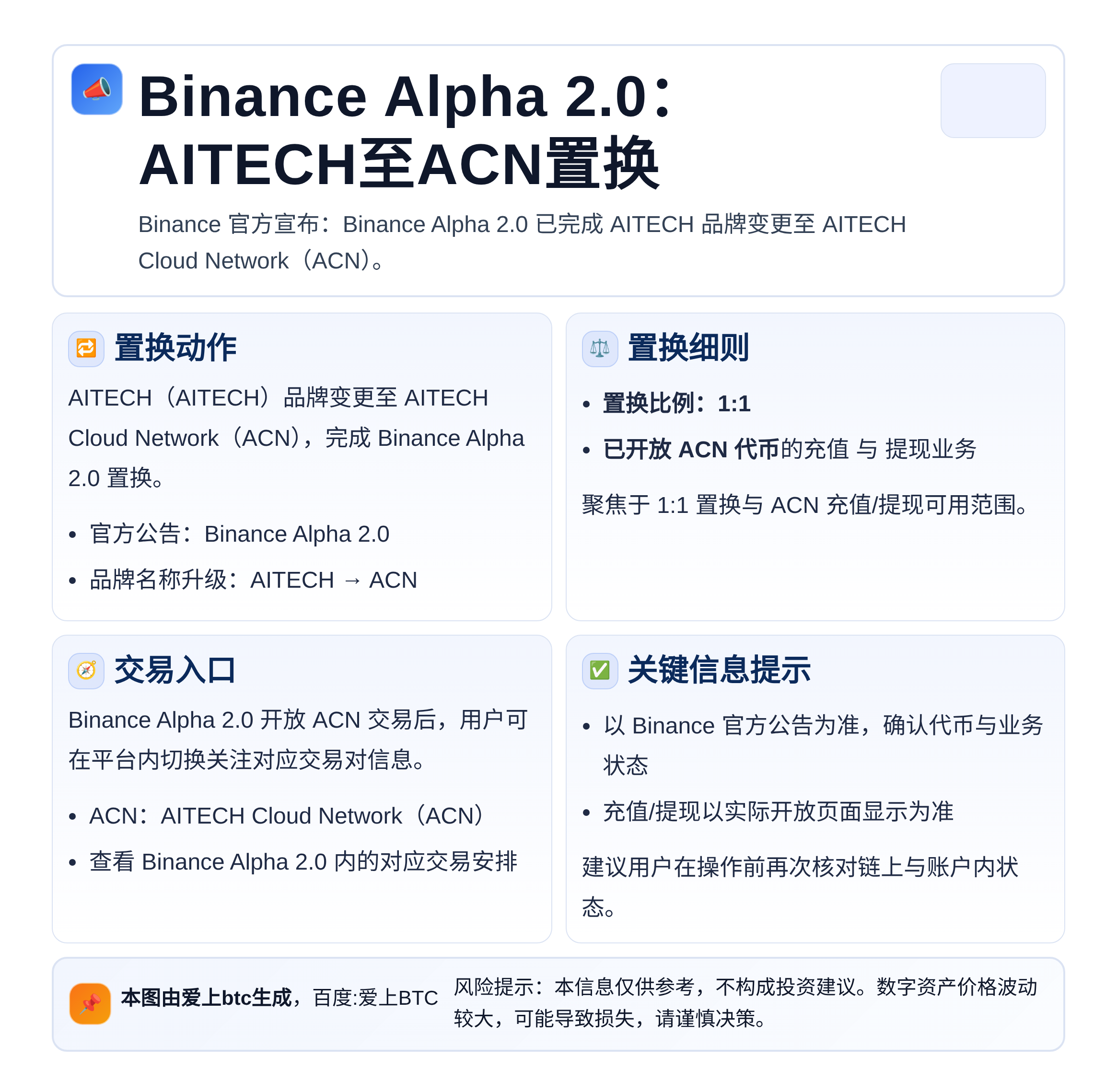 Binance Alpha 2.0：AITECH至ACN置换